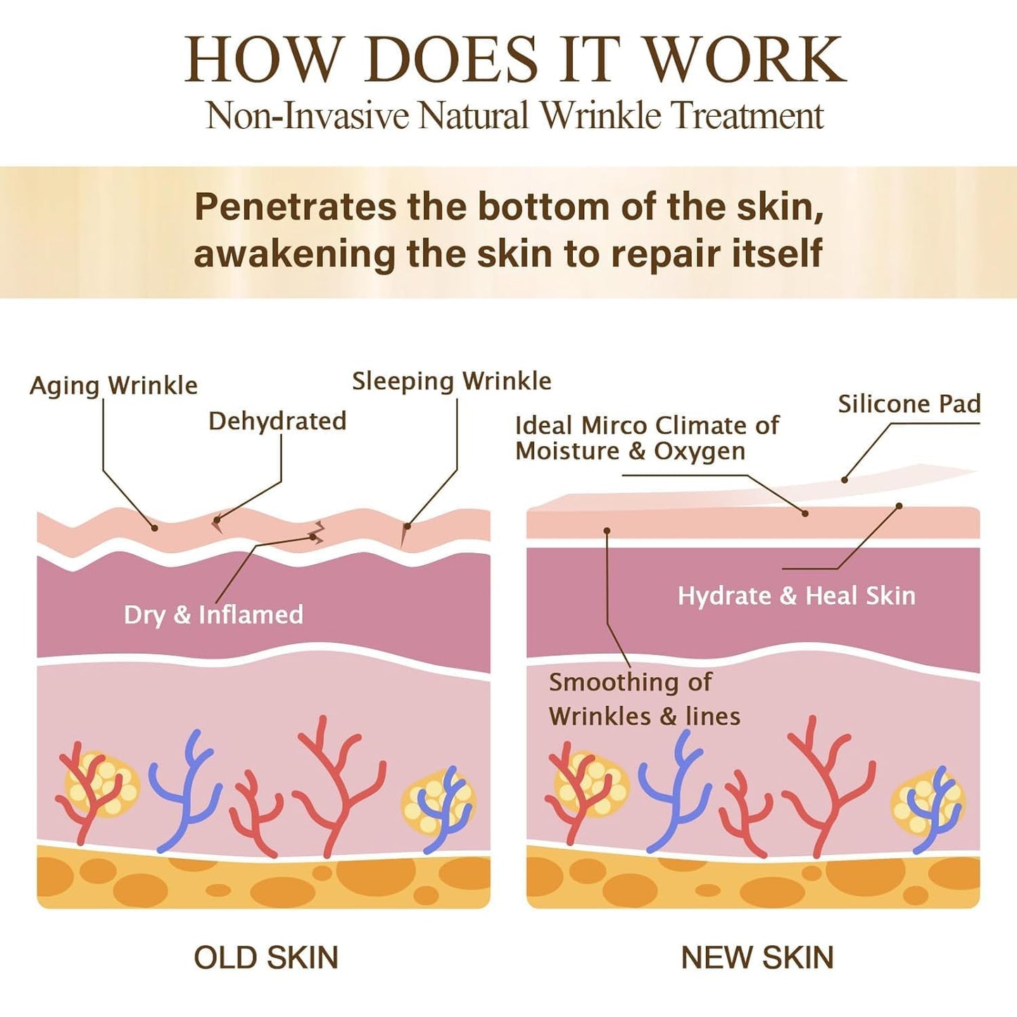 Forehead & Neck Wrinkle Patches, Reusable Silicone Face Patches for Wrinkles, Anti Wrinkle Patches to Reduce Facial Wrinkles, Frown, Chest & Fine Lines, Overnight Wrinkle Pad for Women, 11 Pcs