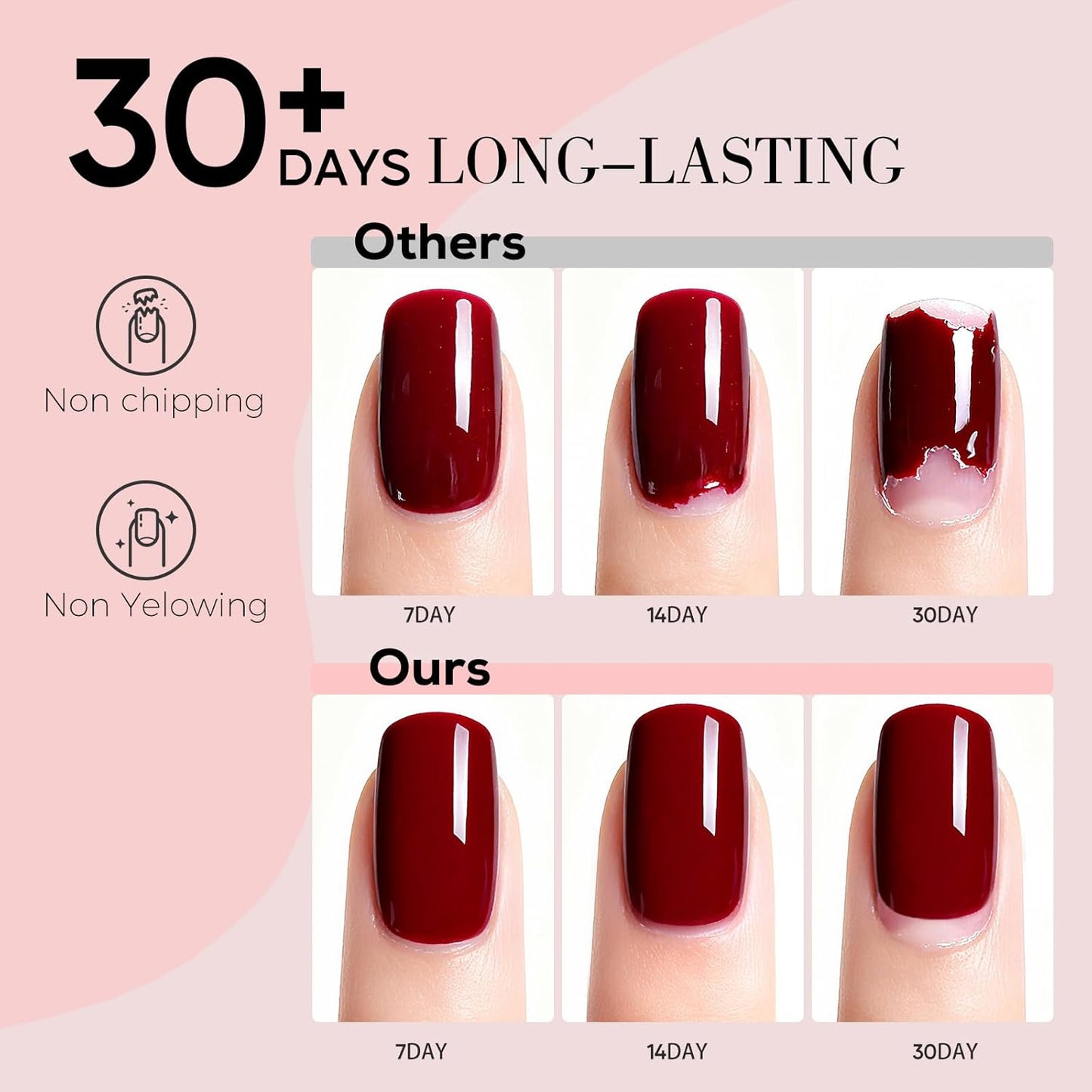 Jofay Fashion Red Gel Nail Polish 10ml - All-in-One Step Gel Polish Soak Off LED/U V Lamp DIY Salon Manicure at Home Long Lasting Glossy Finish Home Nail Salon Gift for Women & Girls (0.33 Fl Oz)