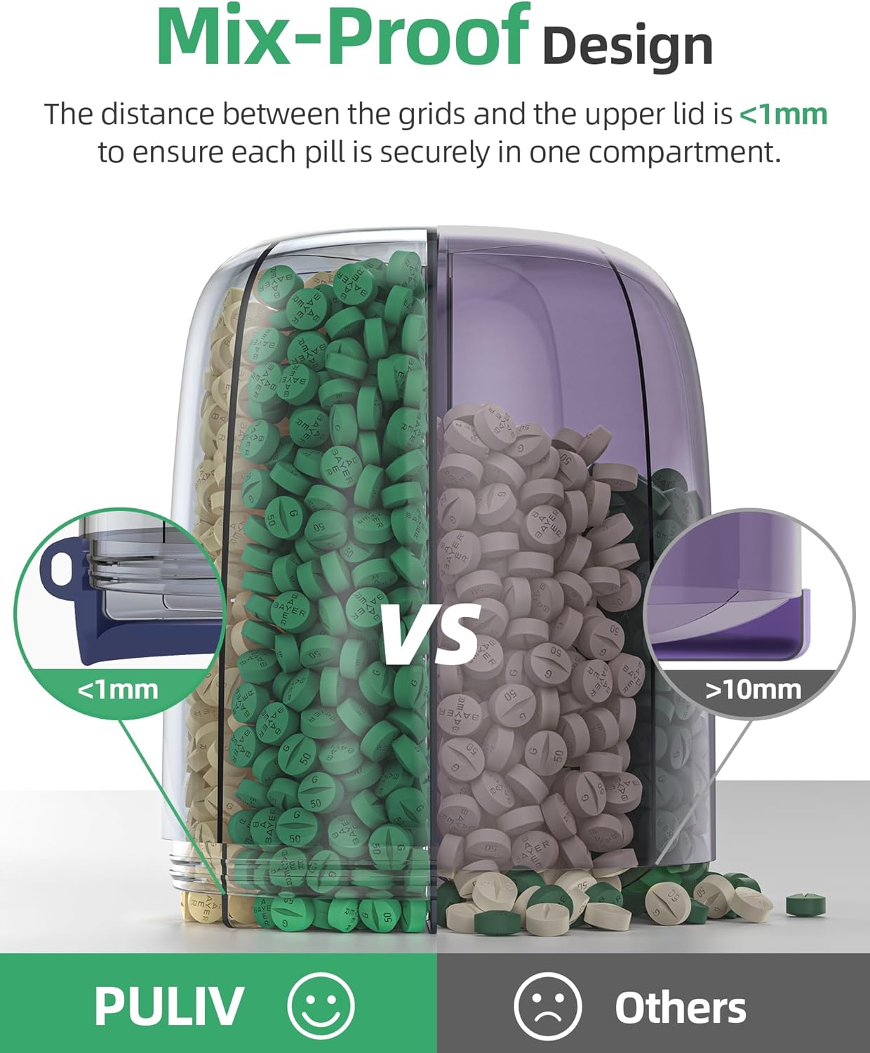 PULIV Large Supplement Organizer Bottle, Holds Plenty of 6 Various Vitamins in 1 Pill Dispenser with Anti-Mixing & Wide Openings Design, Easy to Retrieve Meds, Includes 20 Pcs Labels Silver Gray