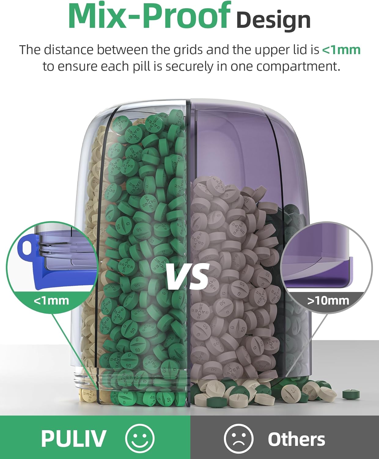 PULIV Large Supplement Organizer Bottle, Holds Plenty of 6 Various Vitamins in 1 Pill Dispenser with Anti-Mixing & Wide Openings Design, Easy to Retrieve Meds, Includes 20 Pcs Labels Royal Blue