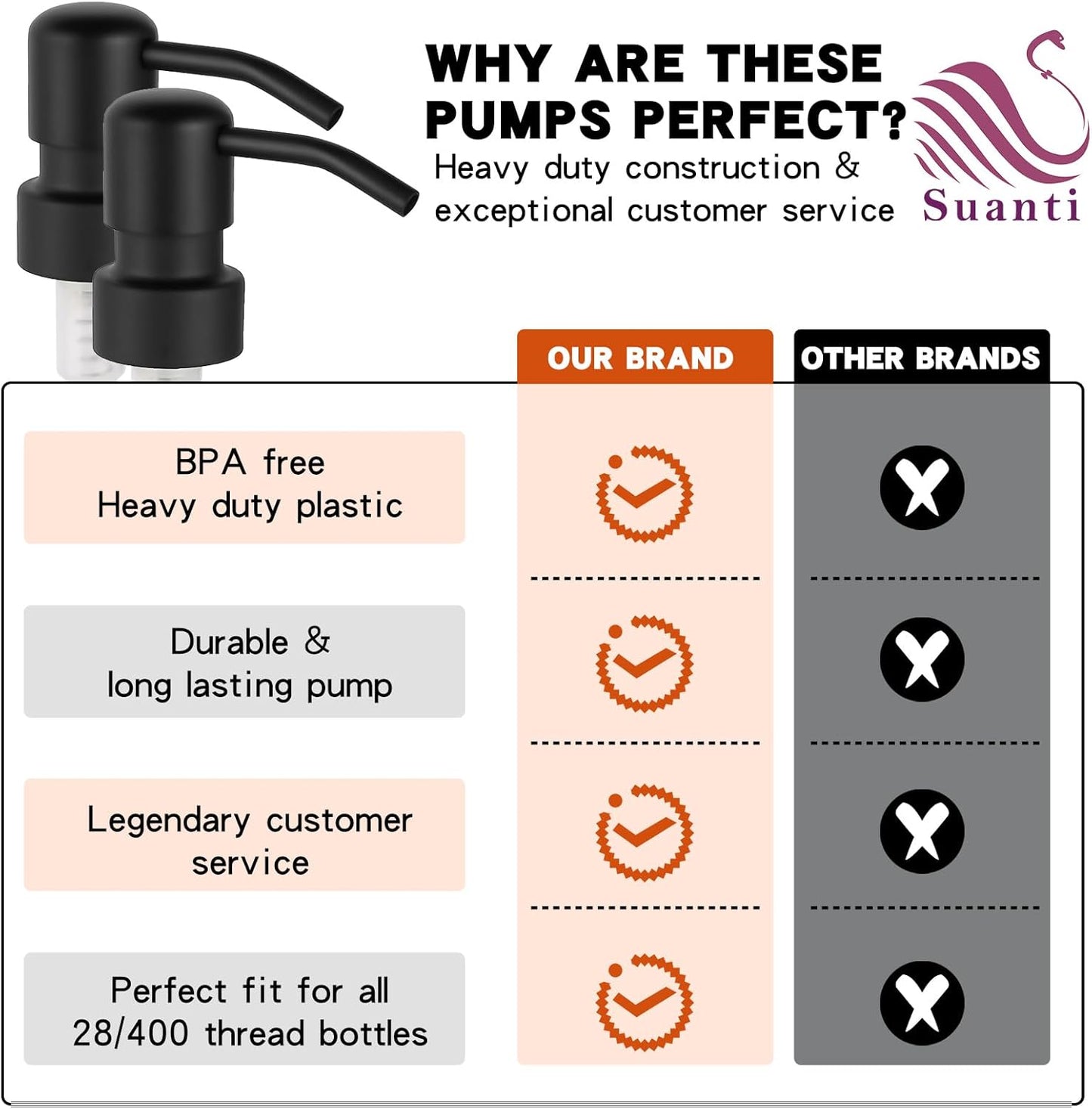 Stainless Steel Black Soap Dispenser Pump,28MM Soap Pump Replacement for Sanitizer, Lotion, Shampoo, Conditioner (2 Pack)