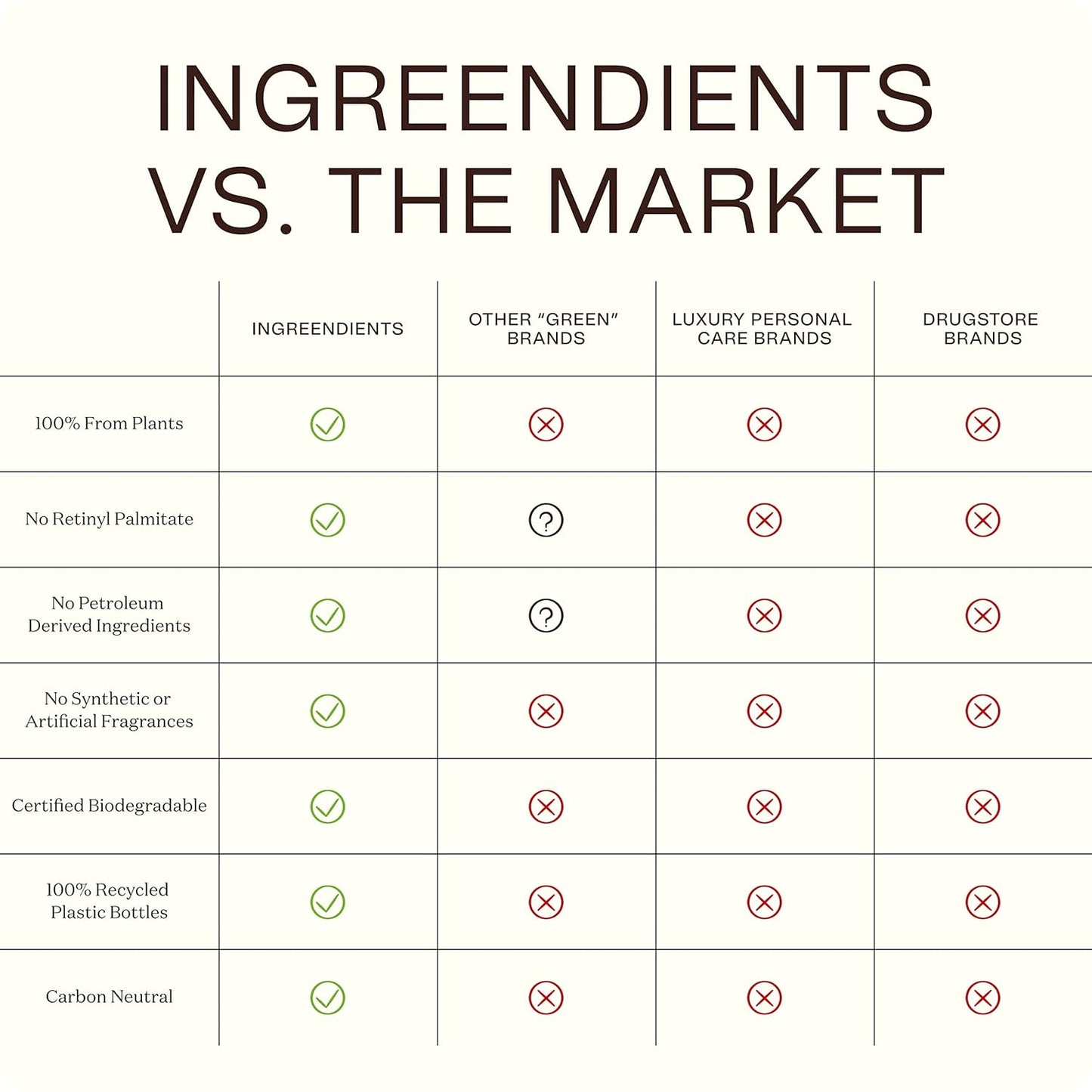 Ingreendients Organic Shea Butter Hand & Body Lotion For Dry and Sensitive Skin – Non Toxic, Vegan, Cruelty-Free, Natural, Gluten Free, Effectively Moisturizes and Rejuvenates Skin – 1 Pack