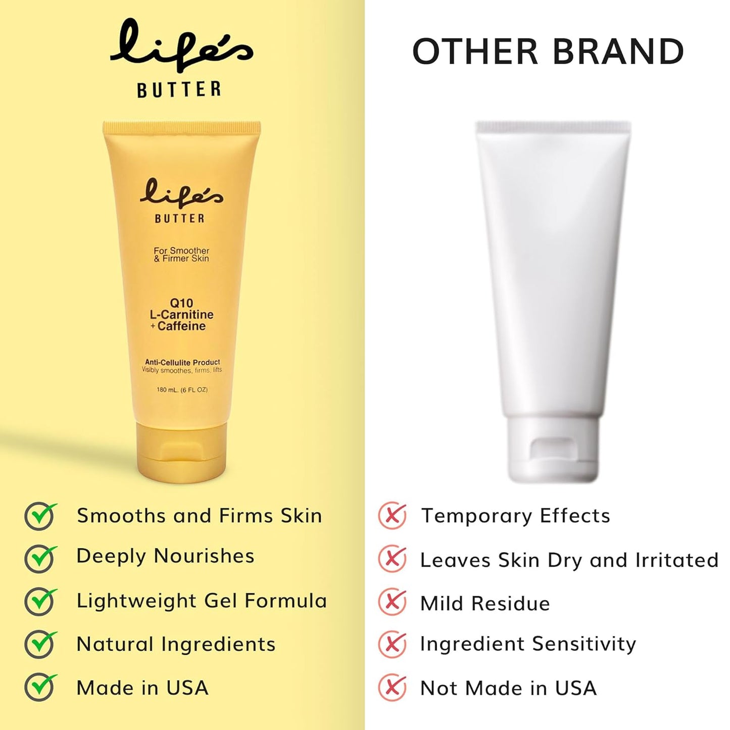 LIFE'S BUTTER Anti-Cellulite Cream - 100% Natural - Made in USA - Cruelty-Free - Hypoallergenic - Best Cellulite Reduction - Skin Firming + Tightening for Women L-Carnitine + CoQ10 + Caffeine – 6oz