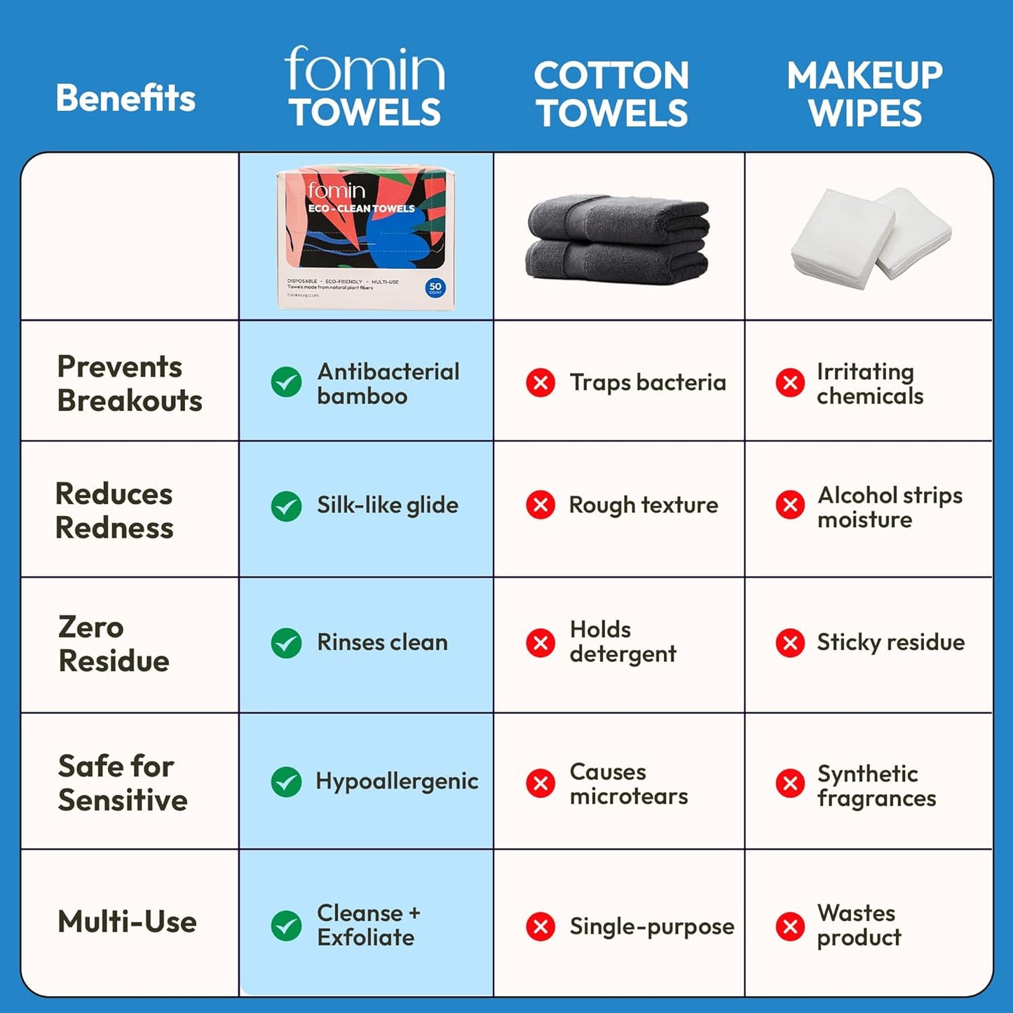 FOMIN Disposable Face Towels - 25 Count (1 Pack) 100% Biodegradable Ultra-Soft Towelette For Washing Face & Makeup Removal, 1ST Certified Vegan & Cruelty Free Facial Washcloth for All Skin Types