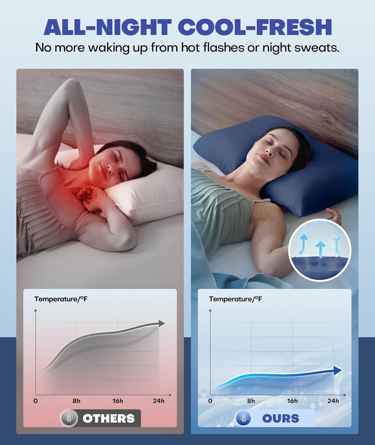 Ice Cooling Pillowcase for Hot Sleepers, Instantly Cool, Stays Cold All Night, Softer Than Silk Pillow Cases, Pillow Covers with Invisible Zipper, Gift for Men & Women - King Size, Navy Blue (1 Pack)