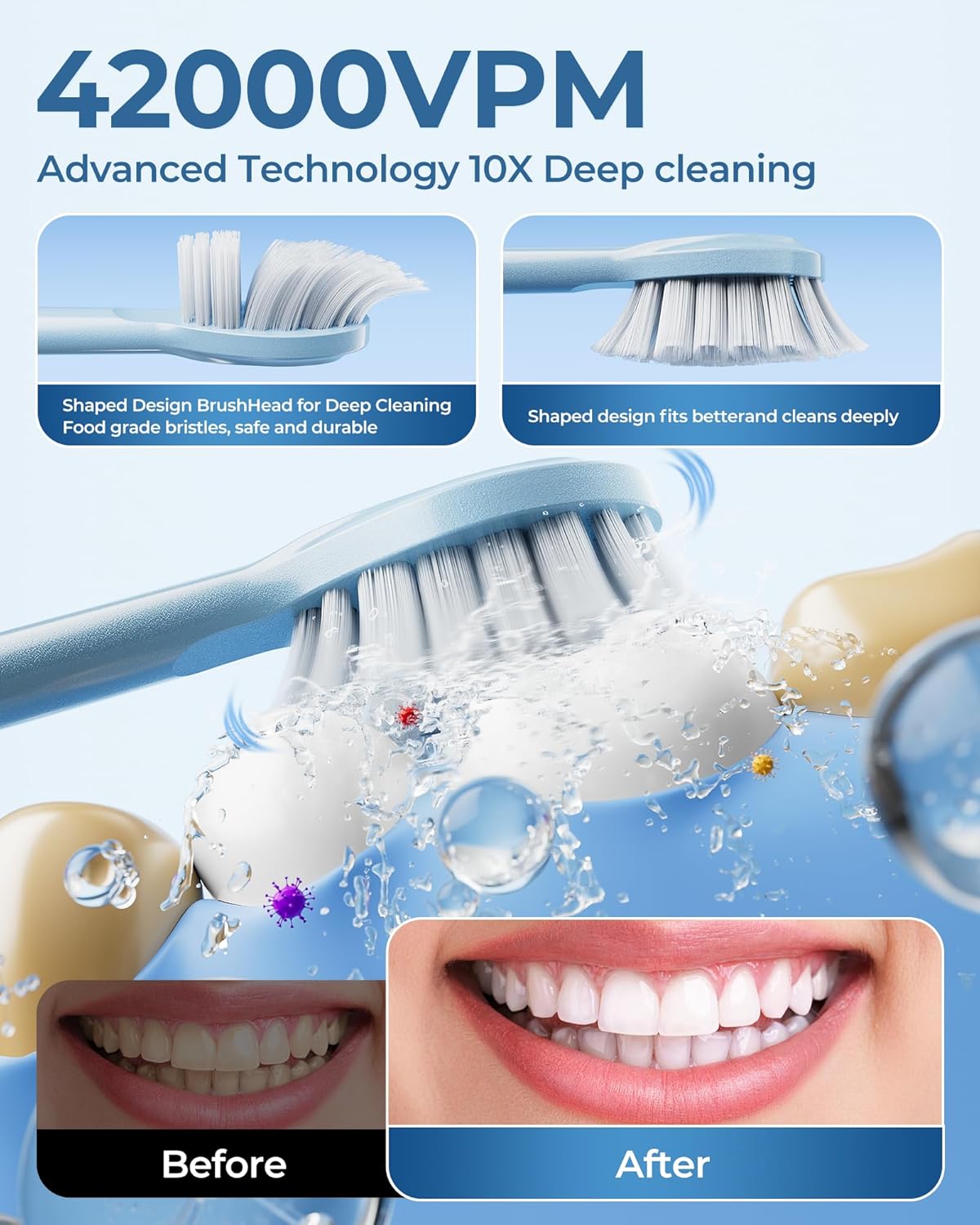 Blue Electric Toothbrushes, with 8 Brush Heads, 1 Travel Toothbrush Case, for Adults and Kid Electric Toothbrush, Long 180-Day Battery Life, 6 Modes, IPX7 Waterproof, Smart 2-Minute Timer.