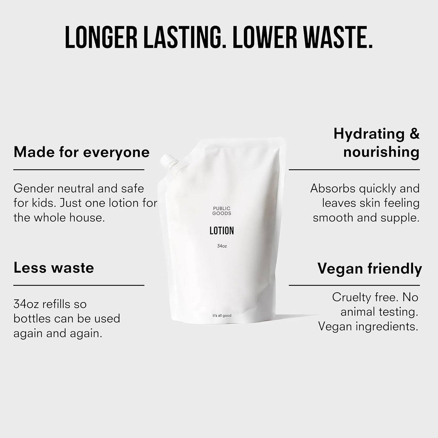 Public Goods Body & Hand Lotion for Women & Men | Natural Moisturizing Daily Lotion for Dry & Itchy Skin | Paraben & Sulfate Free | Made with Organic Essential Oils | Made in Canada | 34 Fl Oz Refill