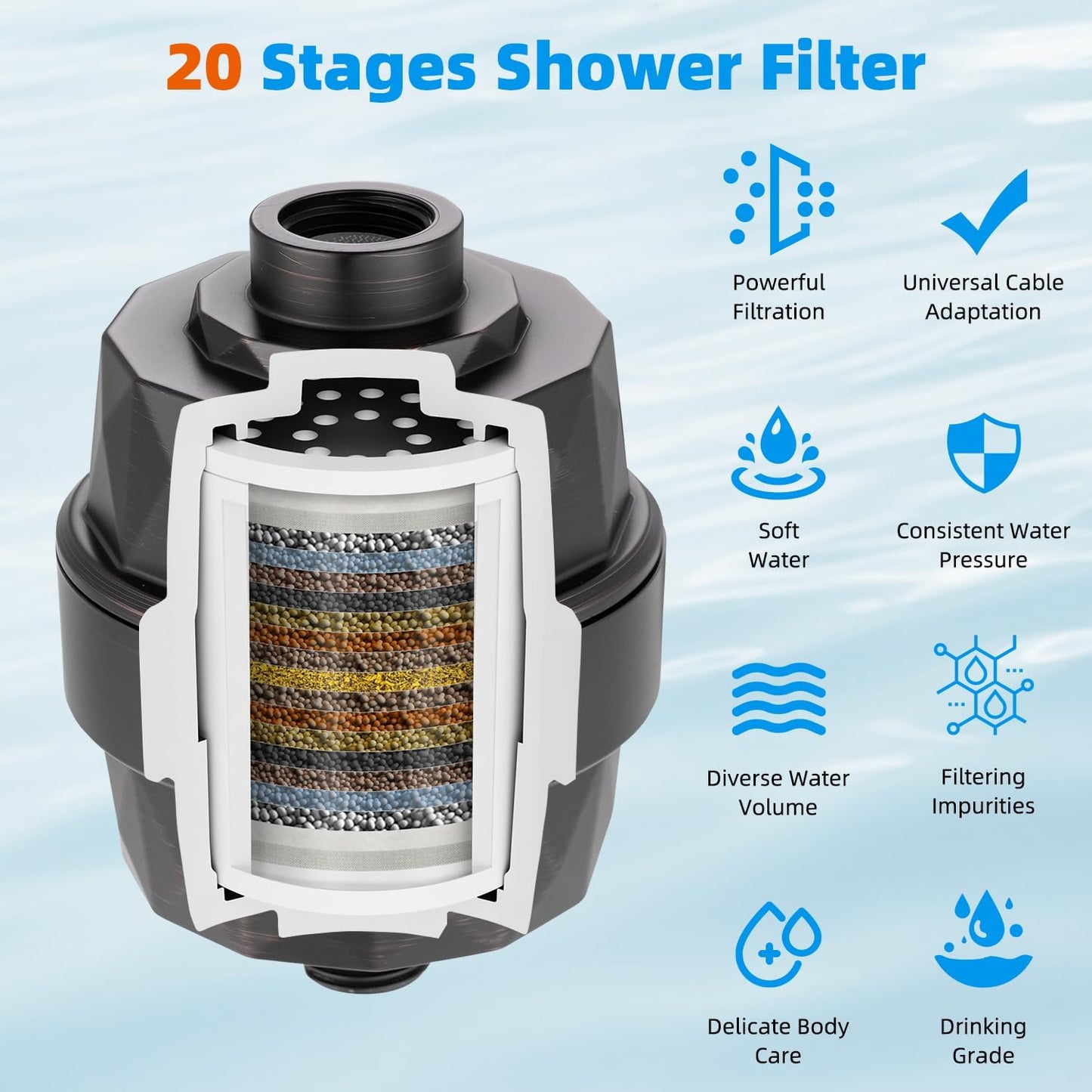 Hibbent Shower Filter for Hard Water, High Output Shower Head Filter to Remove Chlorine and Fluoride, 20 Stage Showerhead Filter, Shower Filter with 2 Replaceable Filter Cartridges, Oil-Rubbed Bronze