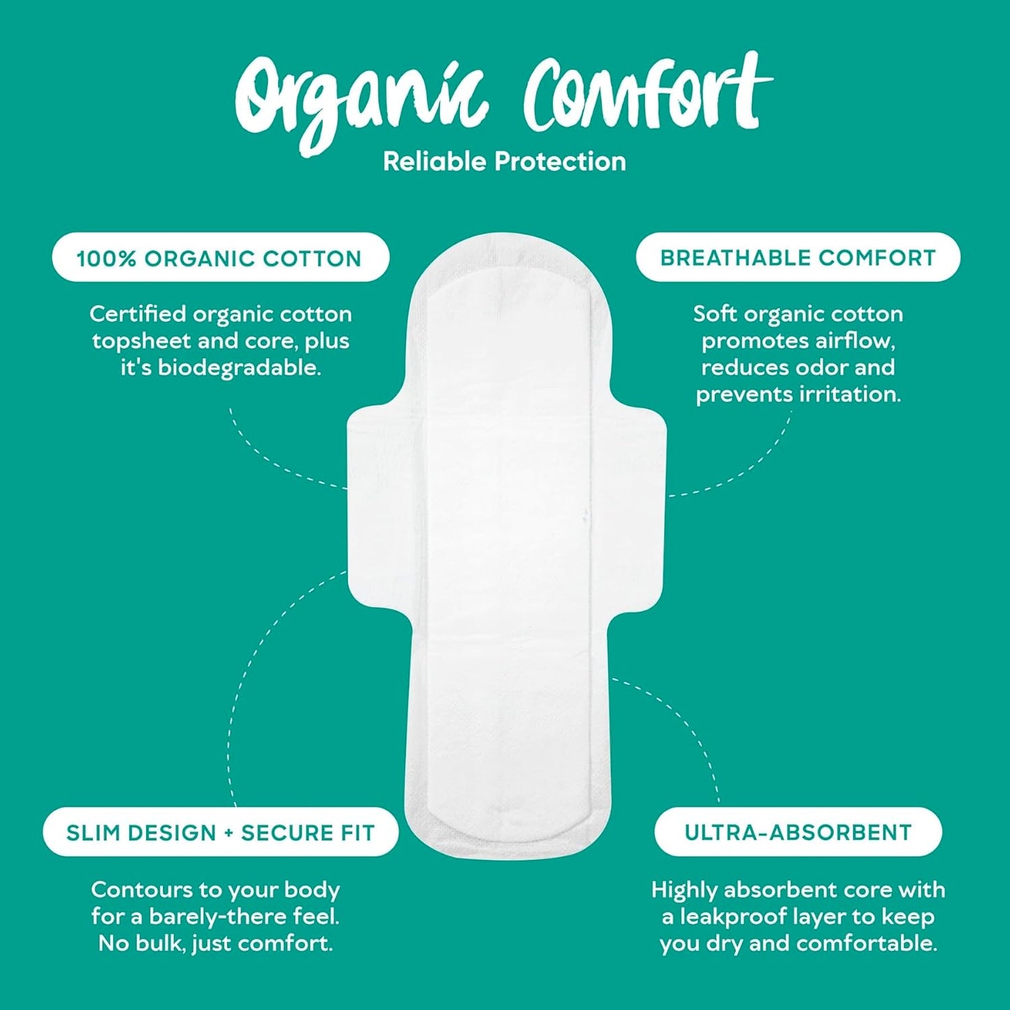 Oi | Organic Initiative - Ultra-Thin Pads with Wings | Super | 100% Certified Organic Cotton, Unscented | Leak Free, Biodegradable | Non-GMO, Toxin Free | 20 Pads