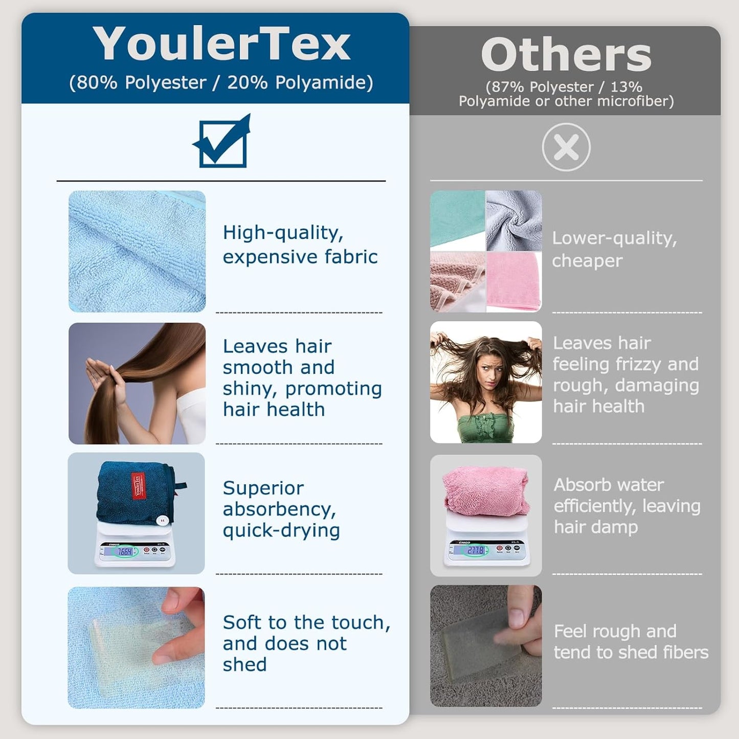 YoulerTex Microfiber Hair Towel Hair Wrap: 2 Pack 10X26 Hair Dryer Towels for Women Absorbent Turban Twist Hair Drying Shower Cap Curly Hair Products for Hair Care Hair Accessories (07 2-Pcs Blue)
