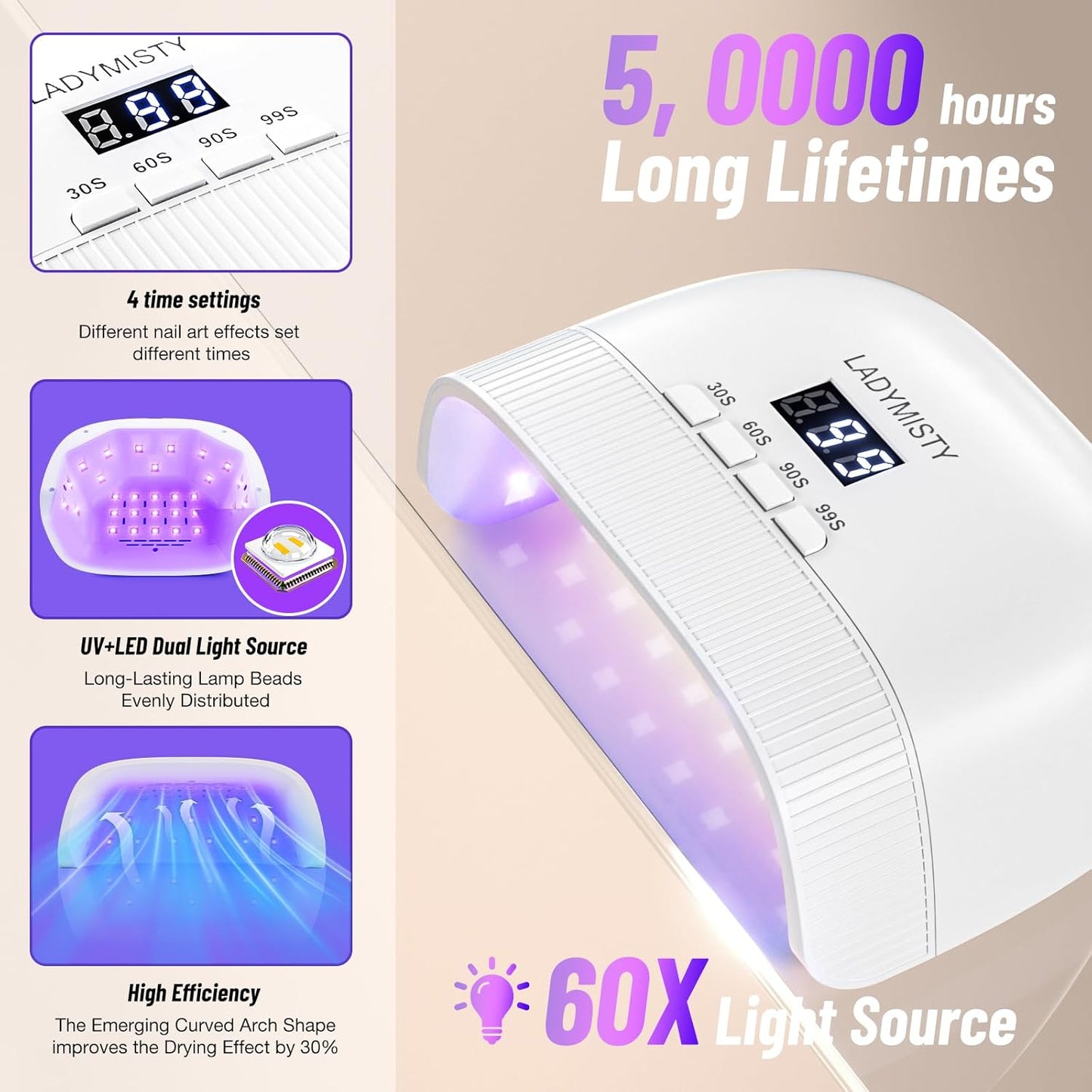 UV Nail Lamp - Fast Drying, UV Light for Gel Nails with 30 Dual Lamp Beads, 4 Timer, LCD Display, Energy Efficient LED Nail Light for Home & Salon