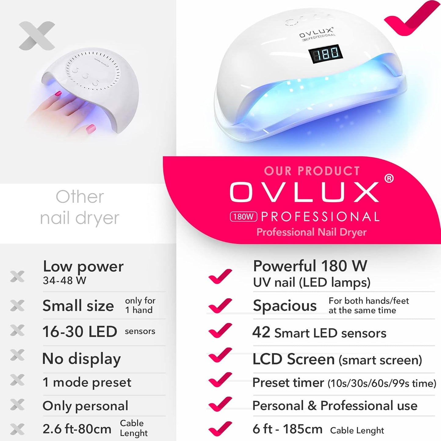 OVLUX 180W UV LED Nail Lamp – Professional Fast Nail Dryer for Gel Polish with 57 LEDs, Auto Sensor, LCD Display, 4 Timer Settings, Cures Fingernails & Toenails, Salon Quality for All Gel Types