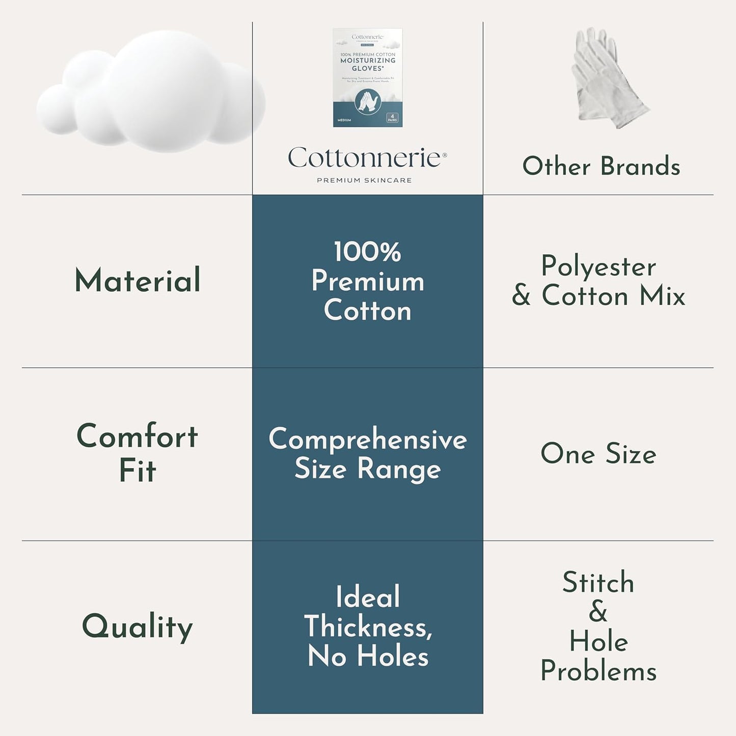 Cottonnerie Original Cotton Gloves for Dry Hands Sleeping, Moisturizing Gloves Overnight, Hand Moisturizer Gloves, Moisture Gloves for Dry Hands Overnight, Sleeping Gloves, X-Large 4 Pairs