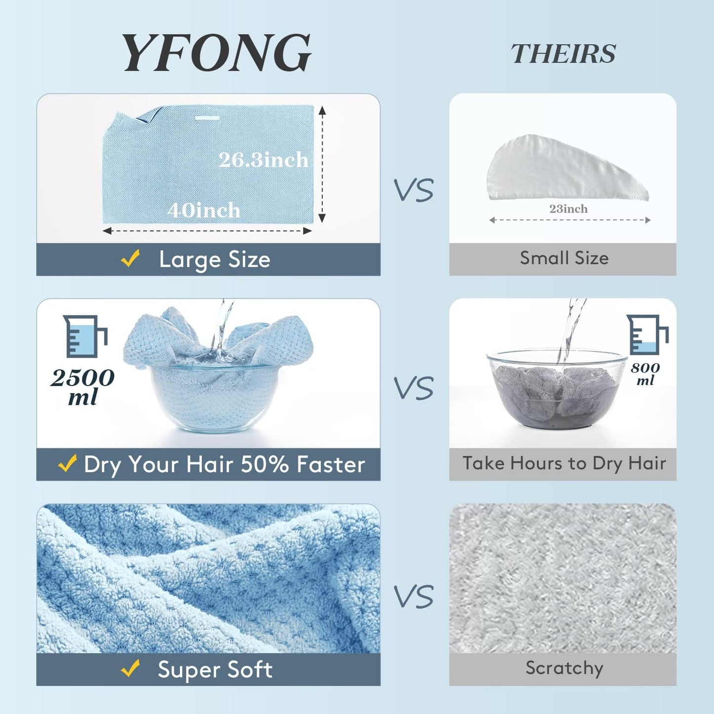 YFONG Large Hair Towel Wrap for Women, Super Absorbent Microfiber Hair Towel for Curly Hair, Fast Drying Hair Turbans with Elastic,Hair Drying Towel Wrap for Hair Care 26.3" X 40" (Blue)