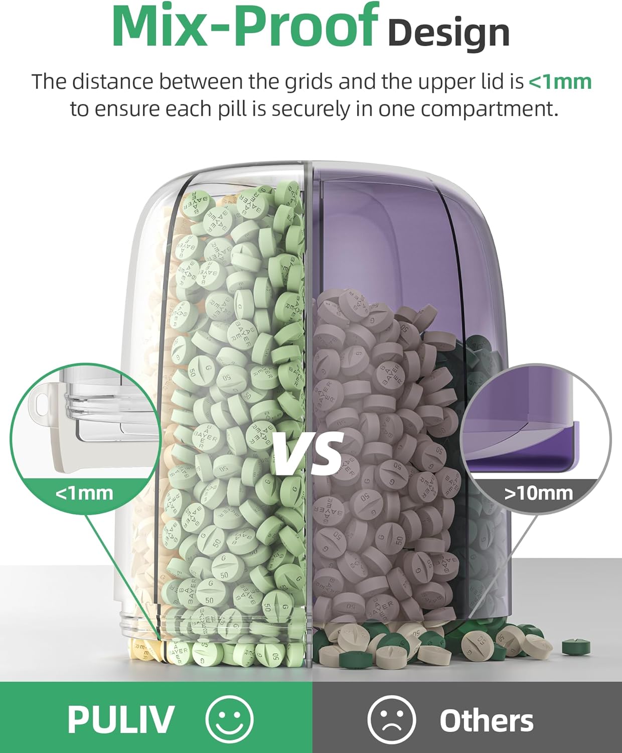 PULIV Large Supplement Organizer Bottle, Holds Plenty of 6 Various Vitamins in 1 Pill Dispenser with Anti-Mixing & Wide Openings Design, Easy to Retrieve Meds, Includes 20 Pcs Stick-on Labels White