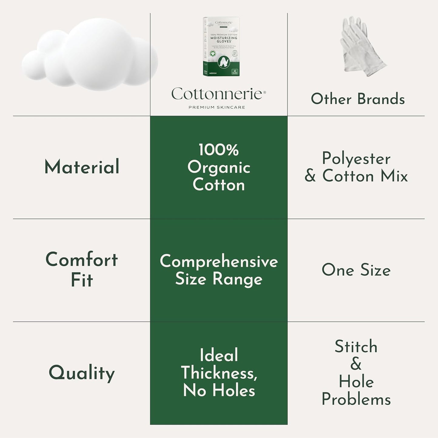 Cottonnerie Organic Cotton Gloves for Dry Hands Sleeping, Moisturizing Gloves Overnight, Hand Moisturizer Gloves, Moisture Gloves for Dry Hands Overnight, Sleeping Gloves, Medium 4 Pairs
