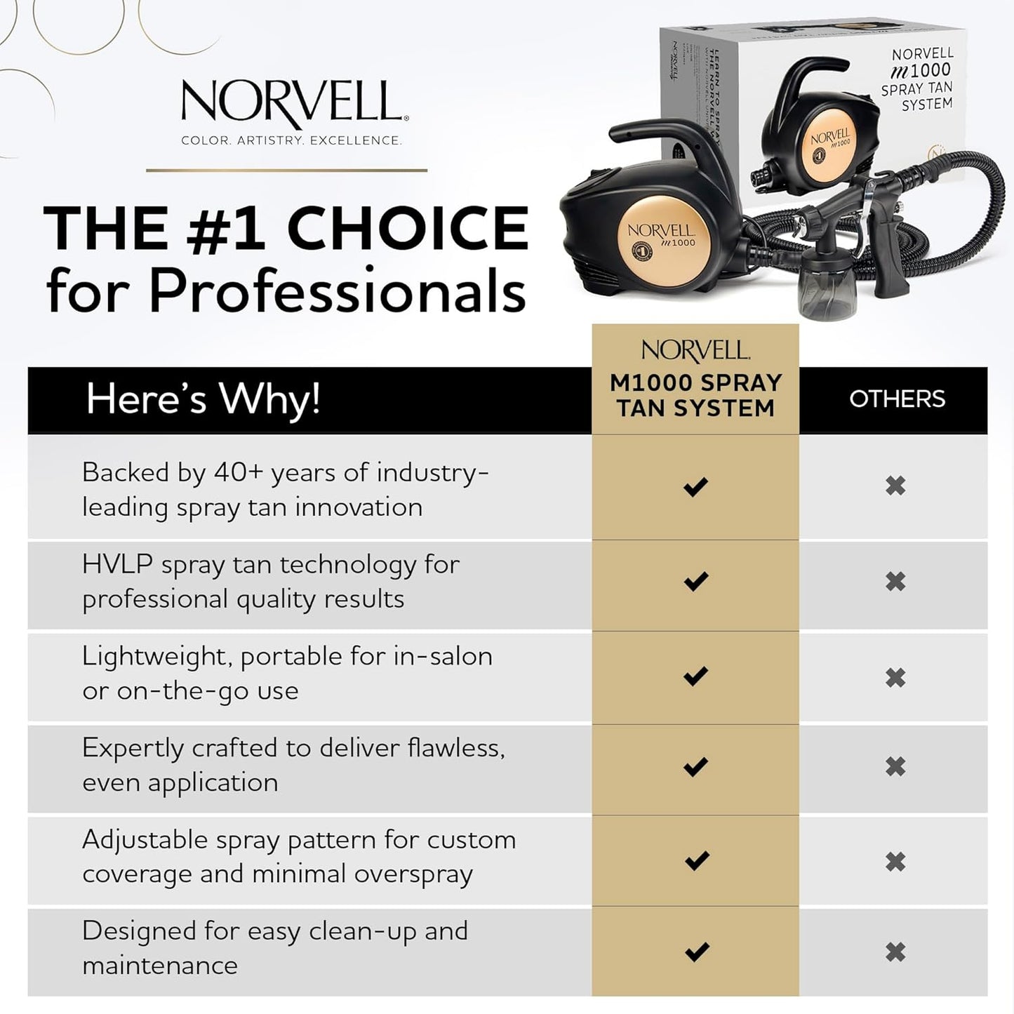 Norvell Spray Tan Machine Kit - Sunless M1000 Mobile HVLP Tanning Airbrush Machine with 8oz Tuscan Plus, Venetian & Dark Solutions – Professional Tanning System with Training Program