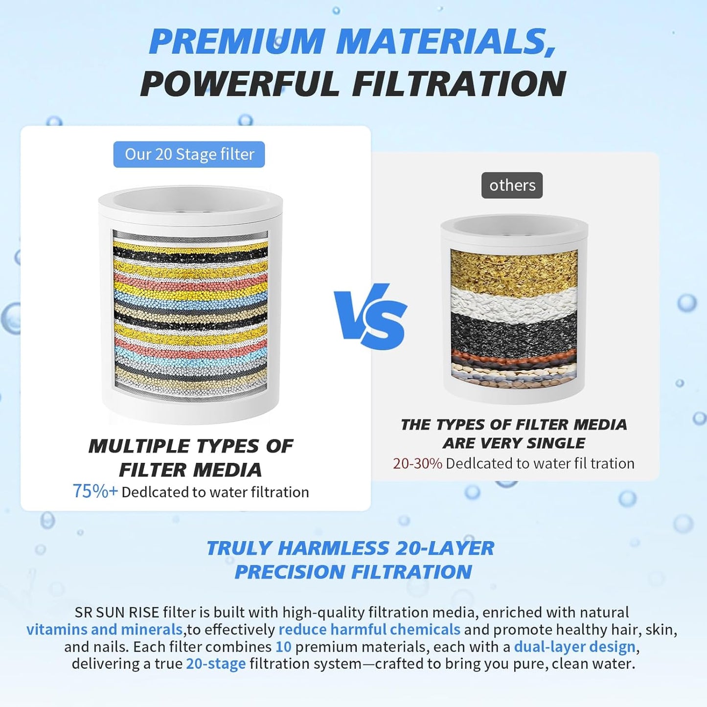 20-Stage Shower Filter-Shower Head Filter for Hard Water, with 3 Replaceable Cartridges, High Output Shower Water Filter for Removing Chlorine and fluoride,Black