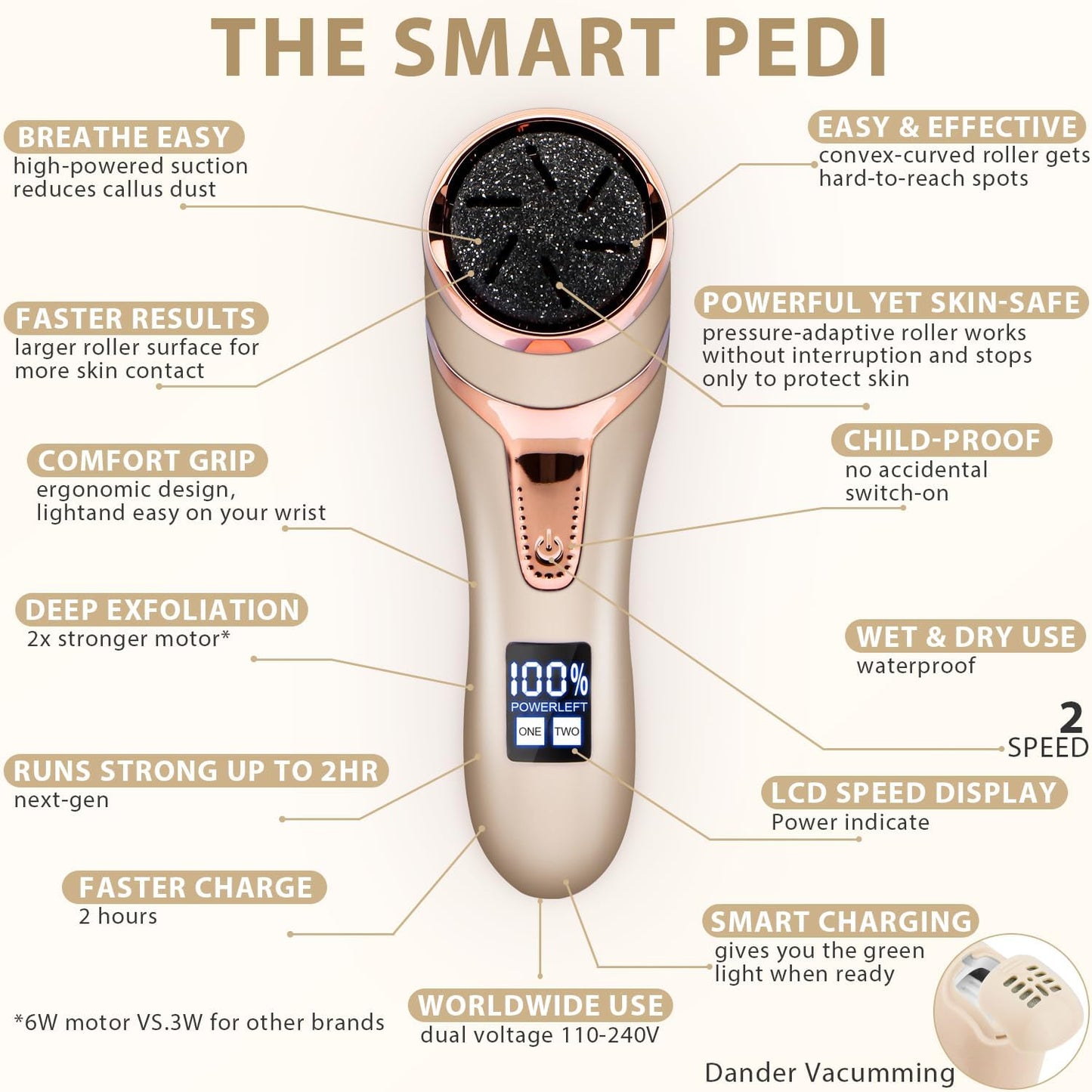 Callus Remover for Feet (with Dander Vacuum), Portable Pedicure Kit Foot File Callus Remover, Rechargeable Waterproof Foot File for Foot Care Deadskin Remover with 3Head&LCD Display, Gold