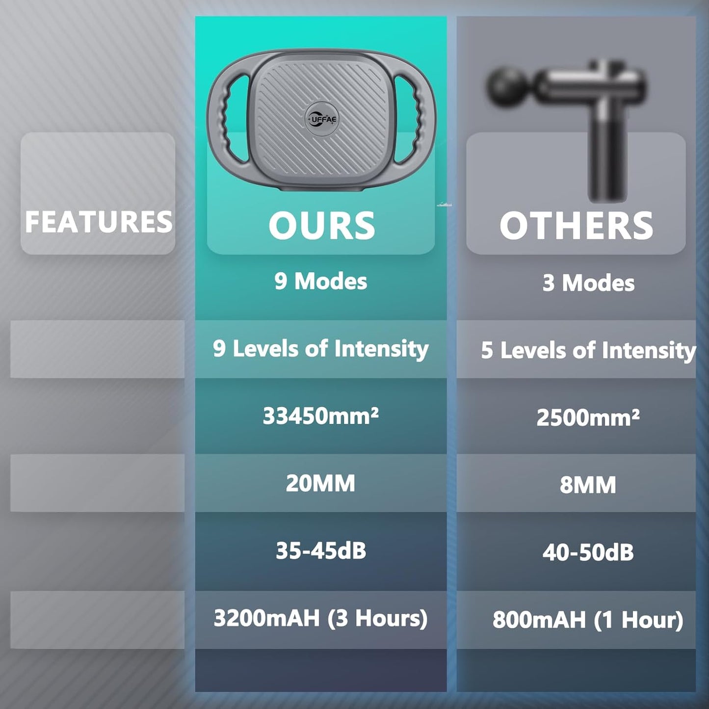 6 Head Massage Gun Deep Tissue with 9 Levels & 9 Modes, Electric Massager Tool for Legs, Arms, Waist, Back, Buttocks - Full Body Muscle Pain Relief, Ideal Gifts for Women, Men, Mom, and Dad