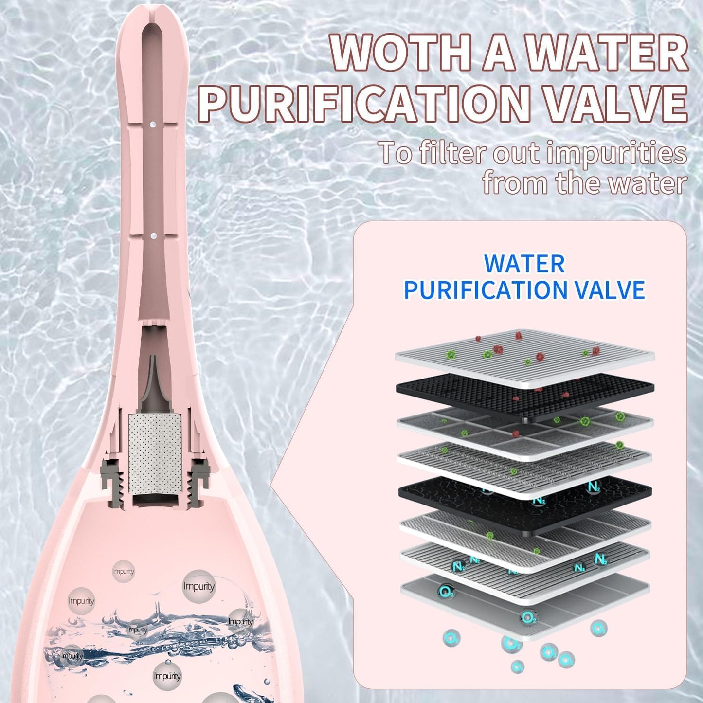 Enemas Anal Douches Anti Backflow-Enema Bulb and Anal Cleaner for Men & Women, Reusable Douche Bottle for Women – Shower-Compatible Butthole Cleaner for Men, Easy to Use & Travel Friendly,Pink