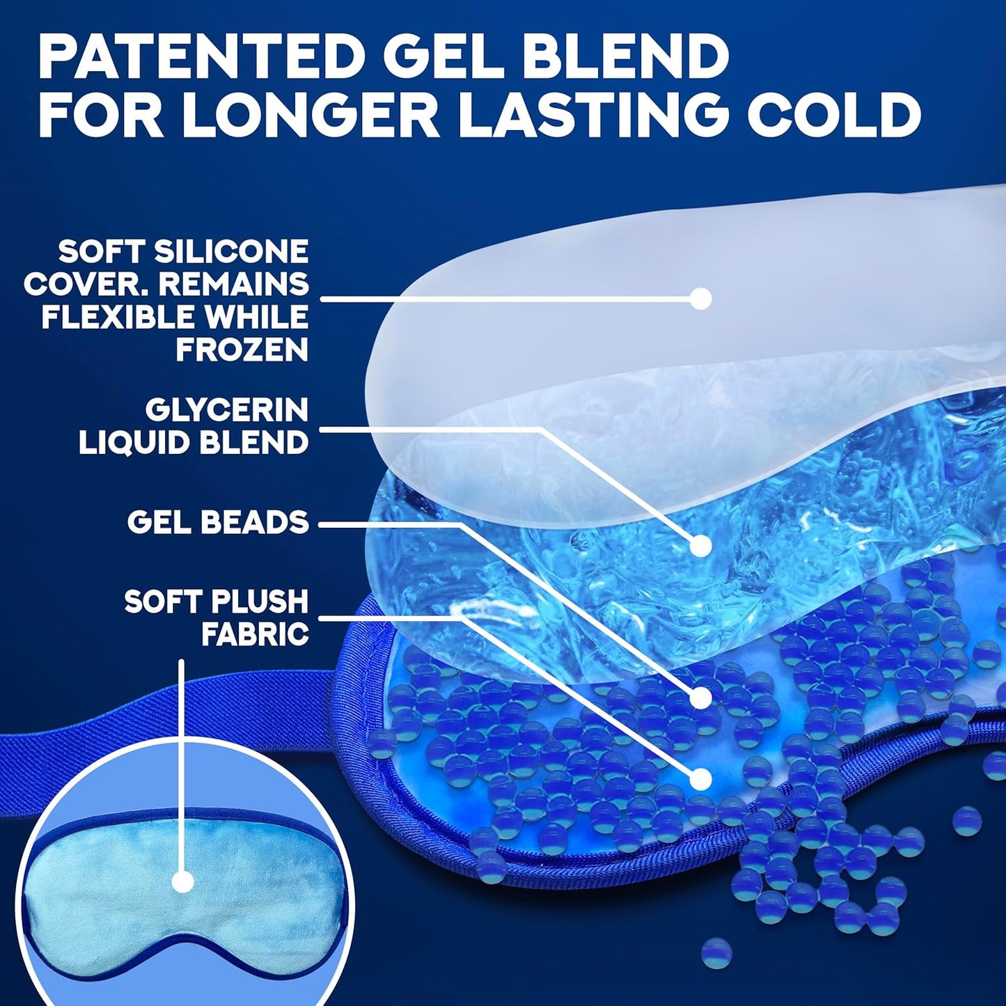 Ticlo's Cooling Eye Mask for Puffy Eyes - Gel Mask for Sleeping, Cold Compress for Dark Circles, Reusable for Migraines, Headaches, and Post-Surgery Recovery, Ice Pack