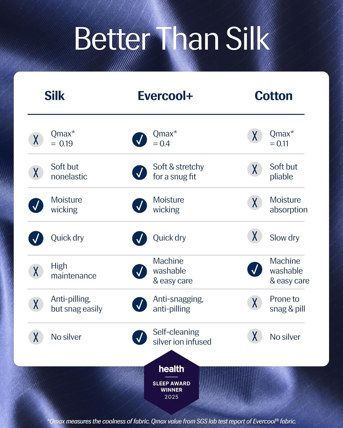 REST® Evercool®+ Cooling Pillowcases King - 2 Pillowcases for Sensitive Skin, Silver Infused Fabric for Hygienic Sleep, Silky Smooth for Curly Hair, High Elastic for Snug Fit (19x35 inches)