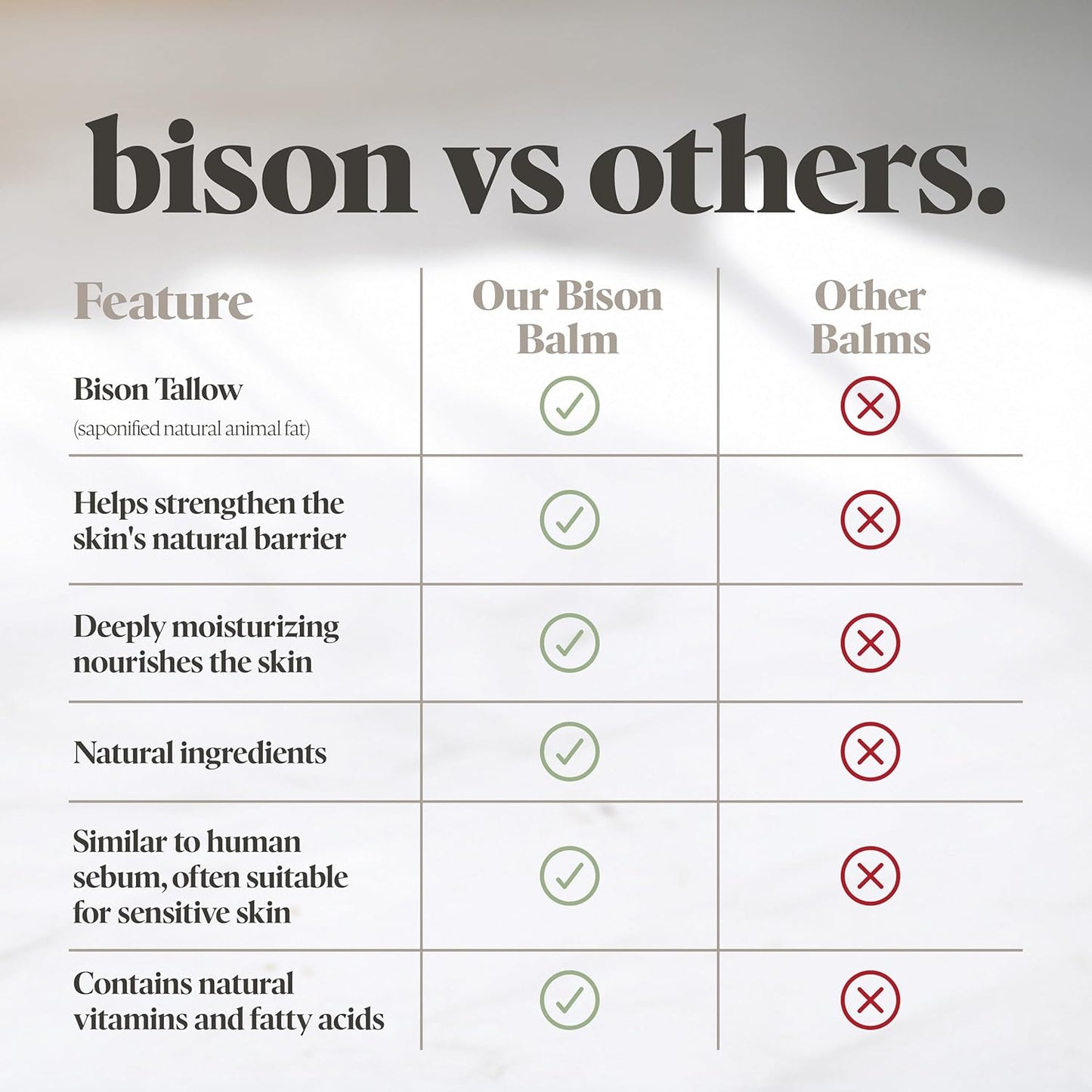 BUFF BAR Pure Bison Tallow Beard Balm - Jojoba Oil, Shea Butter, Beeswax, Clove Essential Oil, Leave in Conditioner, Condition, Strengthen, Nourish, Moisturize, Soften, and All Natural