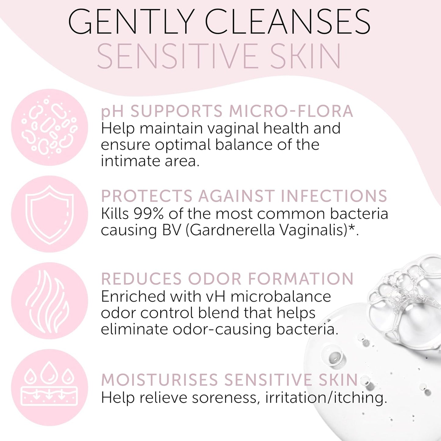 Feminine Wash | BV Treatment For Women | ph Balance Feminine Wash for Bacterial Vaginosis Treatment | Probiotic & Prebiotic Cleanser | Vaginal Dryness Hydration & Odor Control