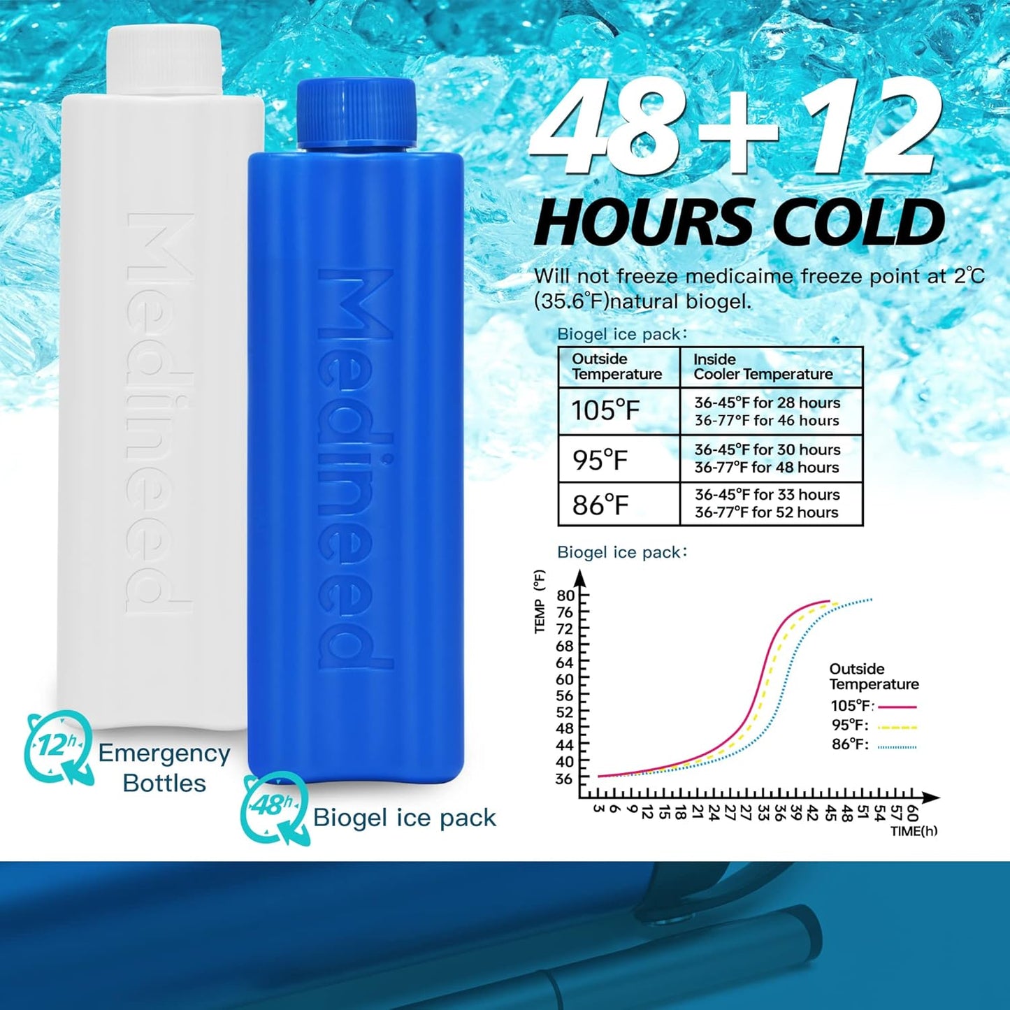 Insulin Cooler Travel Case TSA Approved, Refrigerated Medicine Case with Ice Packs, 60H 3 Pens Medicine Travel Cooler for Diabetes, Medication Organizer for Diabetic Supplies Carrying (Silver)