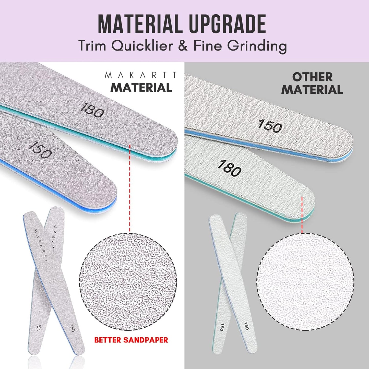 Makartt Nail Files and Buffers, 6 Pcs Emery Boards for Nails, Professional Double Sides Different Grit Fingernail File Polisher for Filing, Buffering & Polishing Manicure Kit