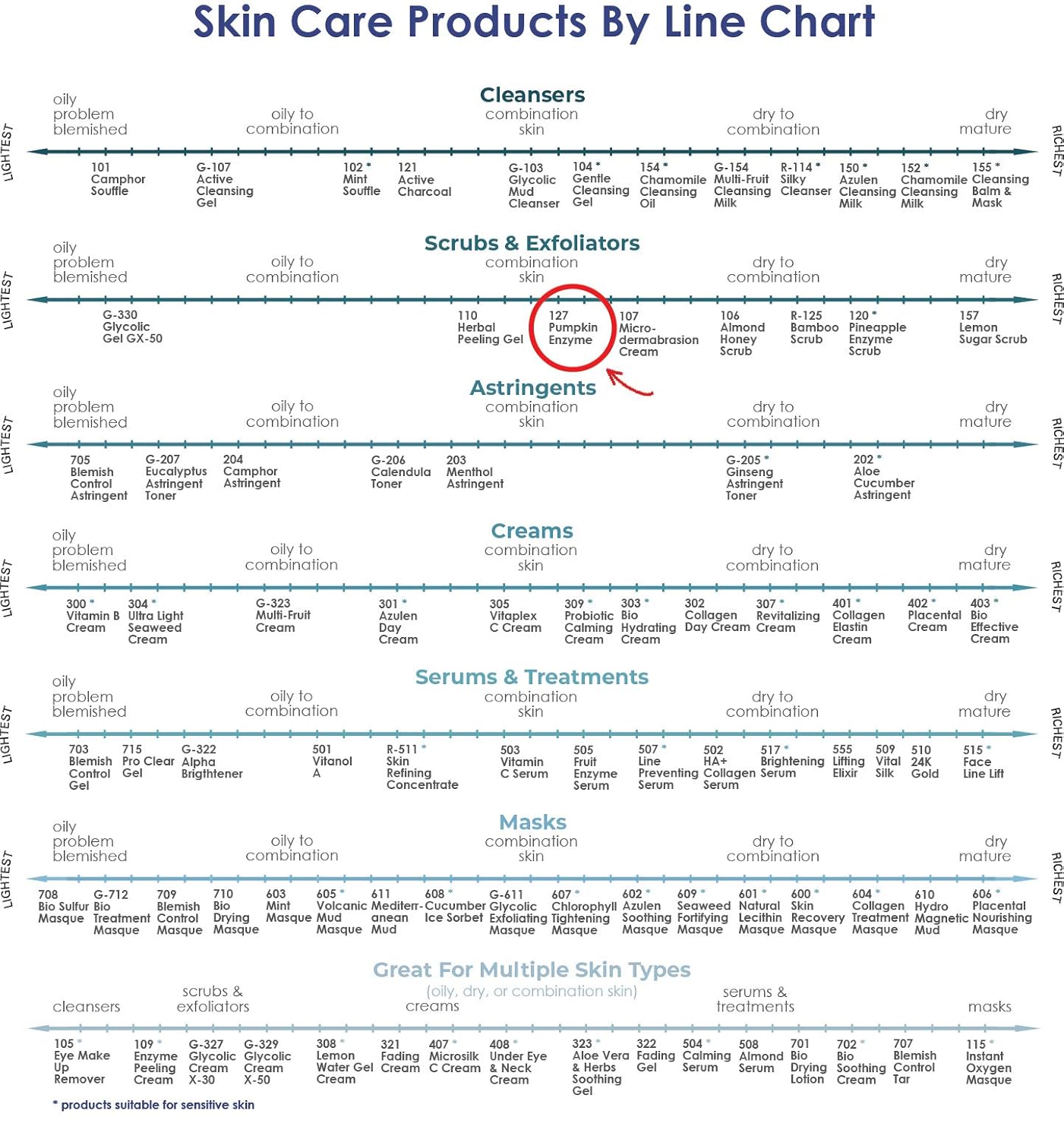 Raya Pumpkin Enzyme Facial Puree (127) | Gentle and Exfoliating Treatment for All Skin | Reduces Fine Lines and Minimizes Pore Size
