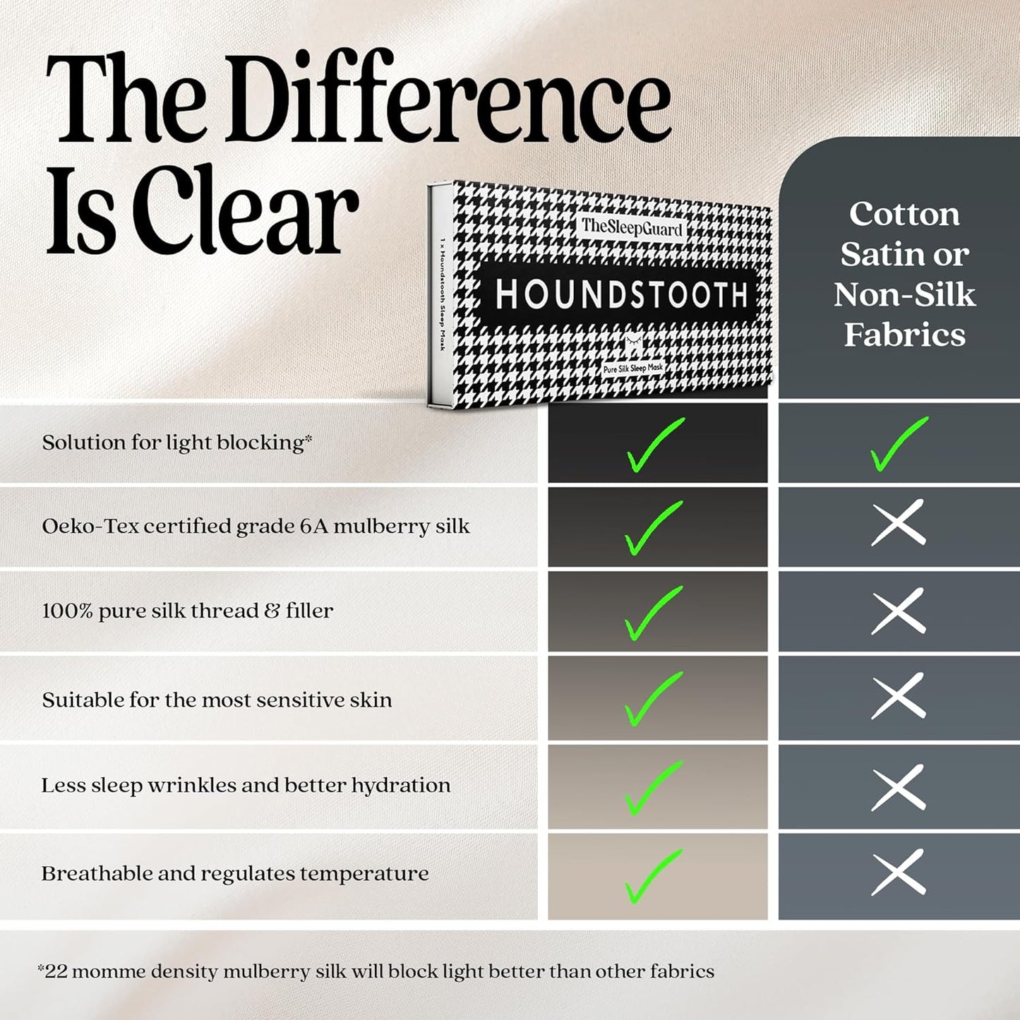 TheSleepGuard Pure Silk Sleep Mask [100% 6A Mulberry Silk, 22 Momme] Light Blocking Travel Essentials. Eye Masks for Sleeping. Black Oeko-Tex Blindfold. Eye Covers for Men & Women