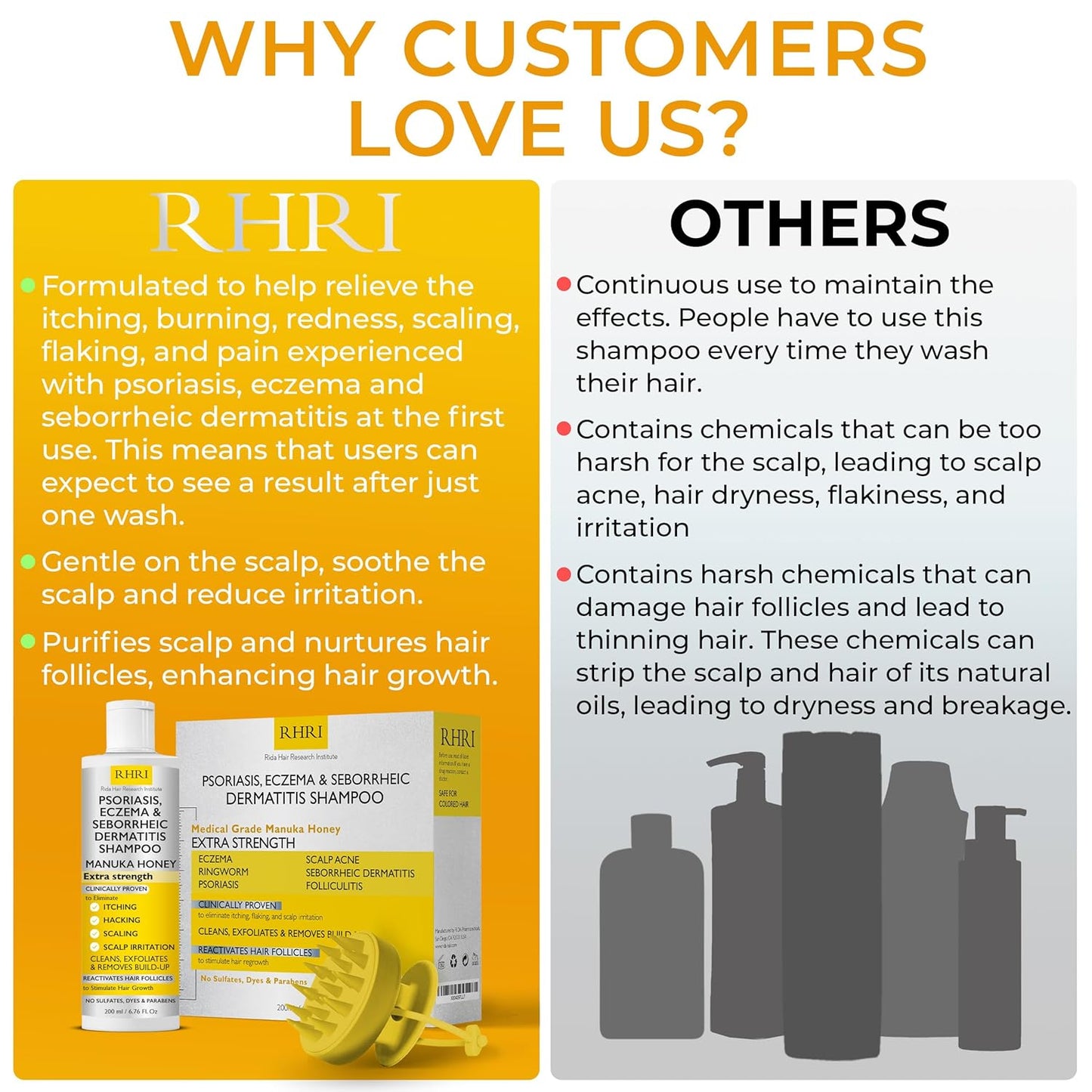 Antifungal Psoriasis Shampoo, Eczema, Seborrheic Dermatitis Shampoo | Soothes Itching, Flaking & Irritation | Repairs Scalp, Strengthens Hair, Stimulates Regrowth | Medicated Scalp Treatment