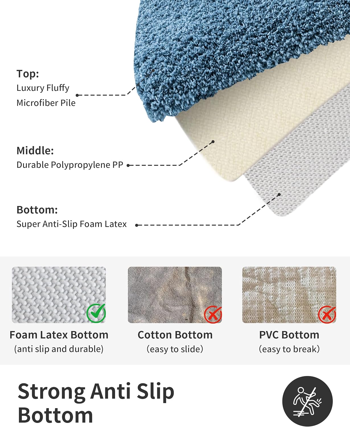 ILANGO Blue Bathroom Rugs 36" × 24" Non Slip & Super Absorbent Extra Thick Soft, Washable Bath Mat for Floor, Microfiber Plush Shaggy Bath Rug with Rubber for Bathtub Shower Room Sink