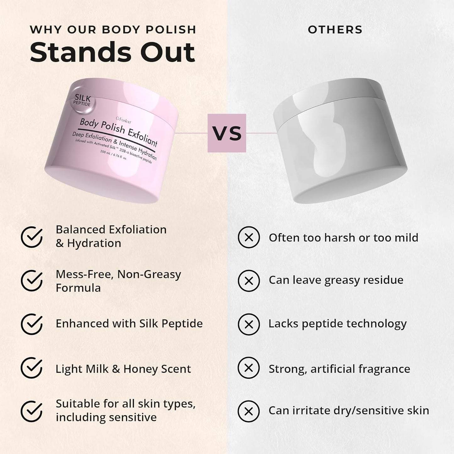 Silk Peptide Body Polish Gentle Exfoliant - Honey & Coconut Body Scrubs with Shea Butter, Exfoliants & Hydrating Oils for Smooth, Glowing Skin – Deep Moisturizing & Radiance Boosting Formula