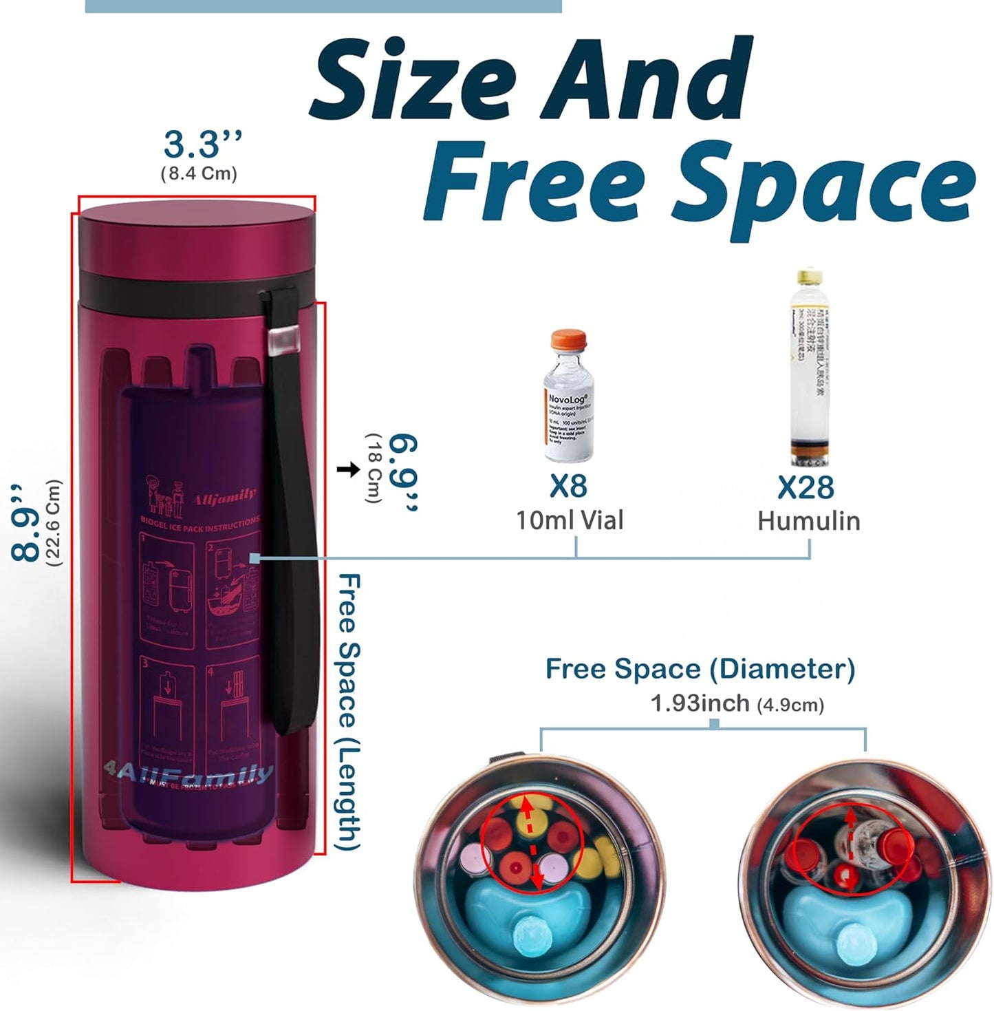 4AllFamily Nomad Insulin Travel Case Cooler – 52H Non-Electric Insulin Cooler Travel Case TSA Approved with Lightweight Design – Air Traveling Friendly, Reusable Big Red Thermo for Medications