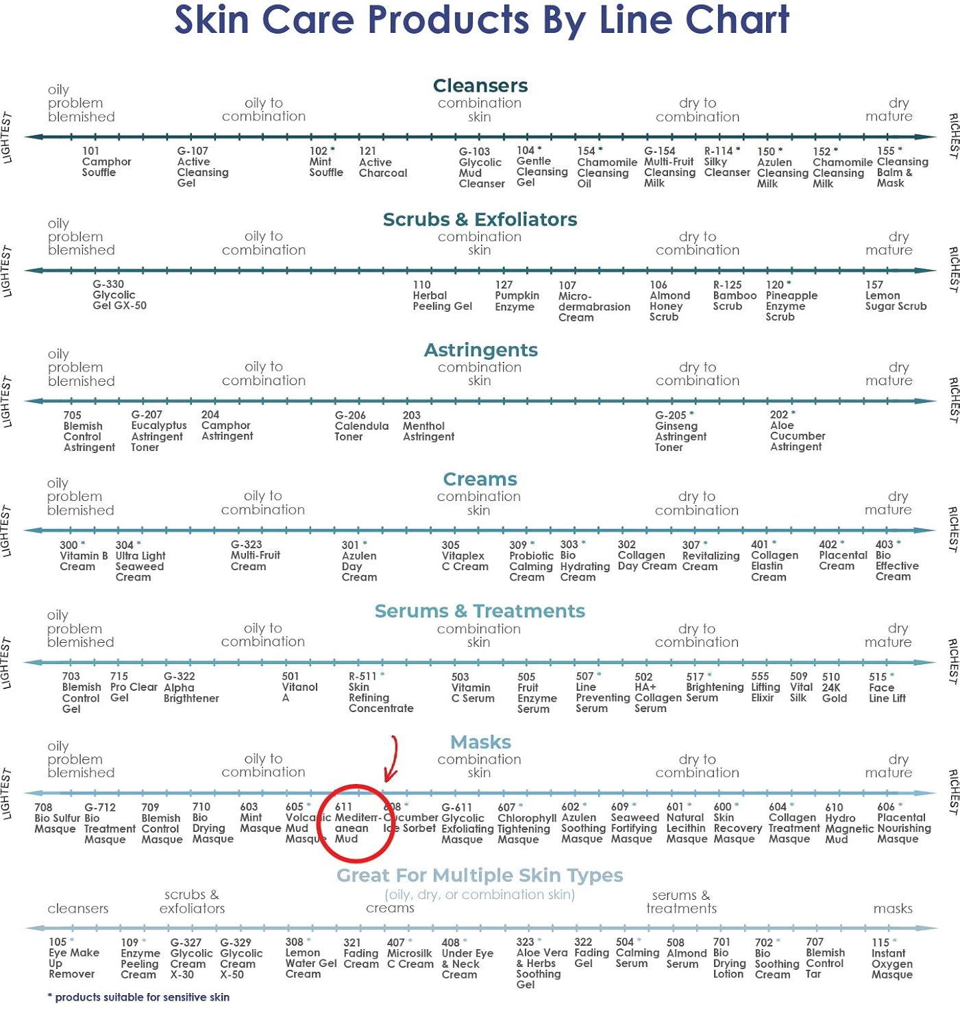 Raya Mediterranean Mud Masque (611) | Revitalizing Facial and Body Treatment Mask for Dull and Congested Skin | Rich in Vitamins and Minerals
