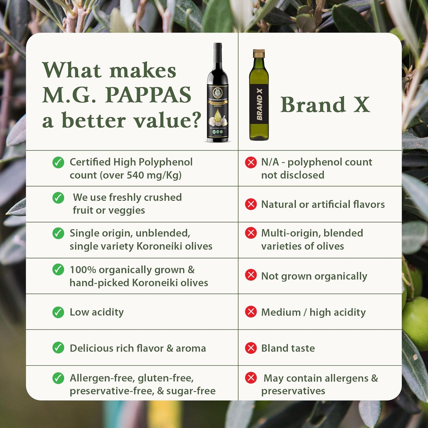 M.G. PAPPAS High Polyphenol Rich Garlic Infused Olive Oil - Extra Virgin Olive Oil Polyphenol Lab Report 650mg/kg - Cold Pressed & Unfiltered - High Hydroxytyrosol Greek Olive Oil - Award Winning