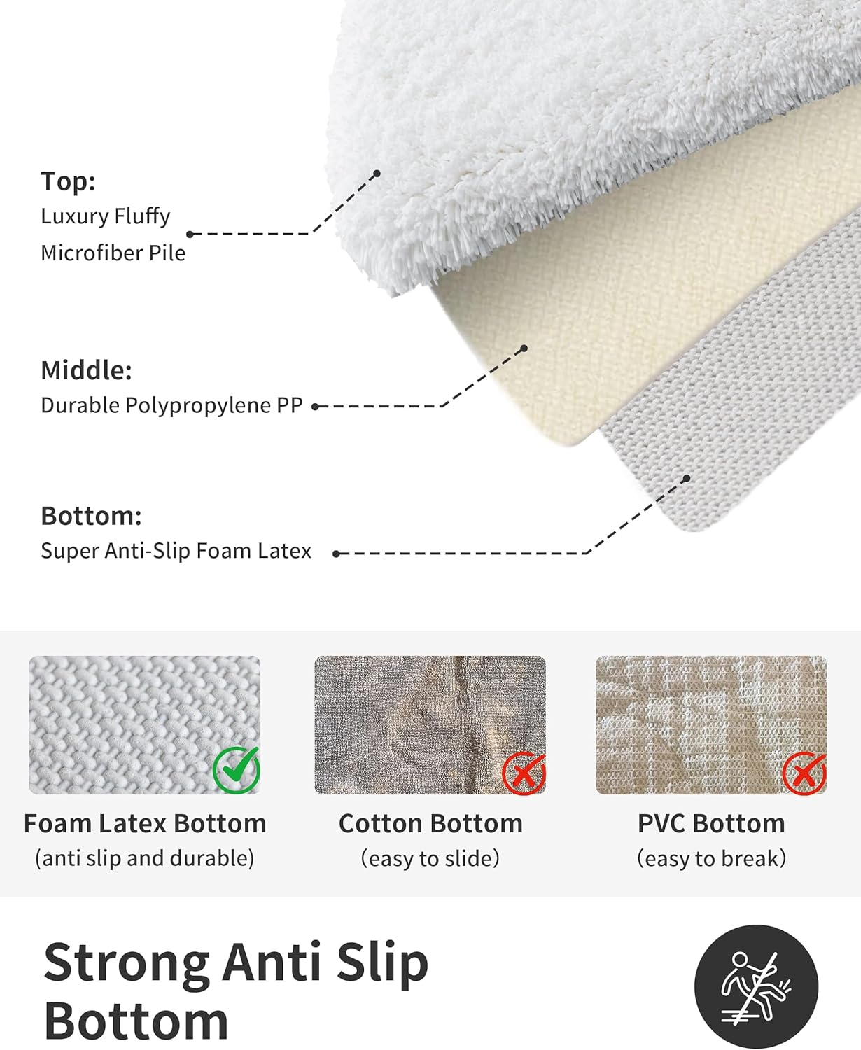 ILANGO White Bathroom Rugs 36" × 24" Non Slip & Super Absorbent Extra Thick Soft, Washable Bath Mat for Floor, Non Shedding Microfiber Plush Shaggy Bath Rug with Rubber for Bathtub Shower Room Sink