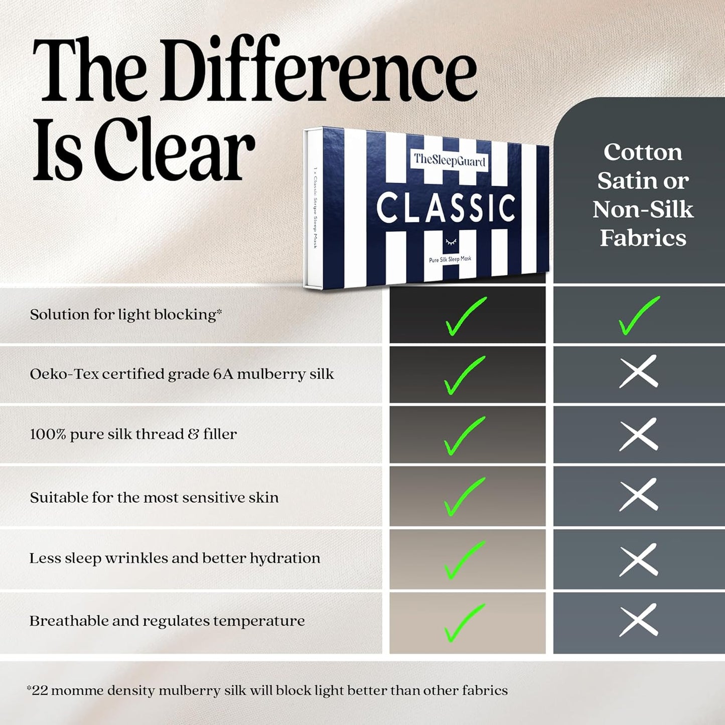 TheSleepGuard Pure Silk Sleep Mask [100% 6A Mulberry Silk, 22 Momme] Light Blocking Travel Essentials. Eye Masks for Sleeping. Black Oeko-Tex Blindfold. Eye Covers for Men & Women