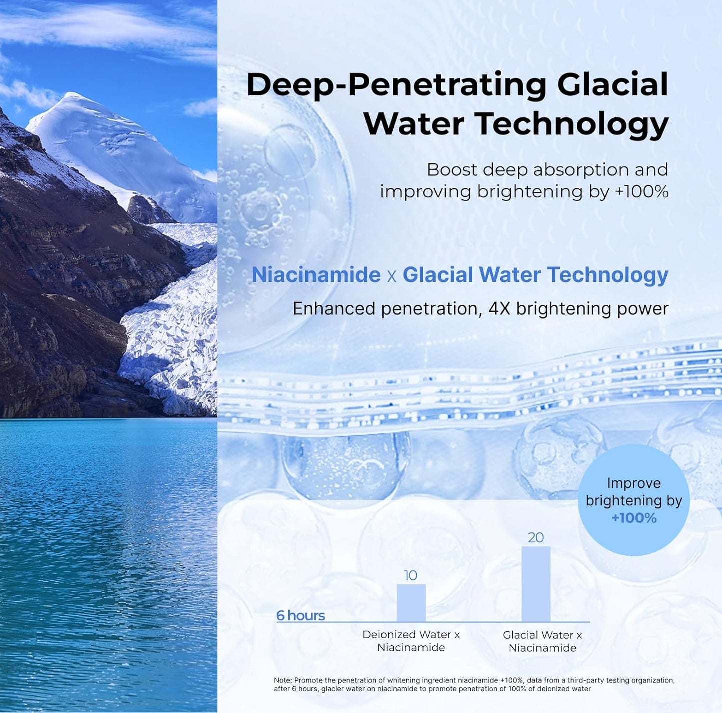 2-Step Niacinamide Brightening Ampoule Mask (1.5ml+33mlx5 PCS) - Hydrating Mask with Niacinamide, Himalayan Barley Beta-Glucan & Glacier Water for Spot Reduction