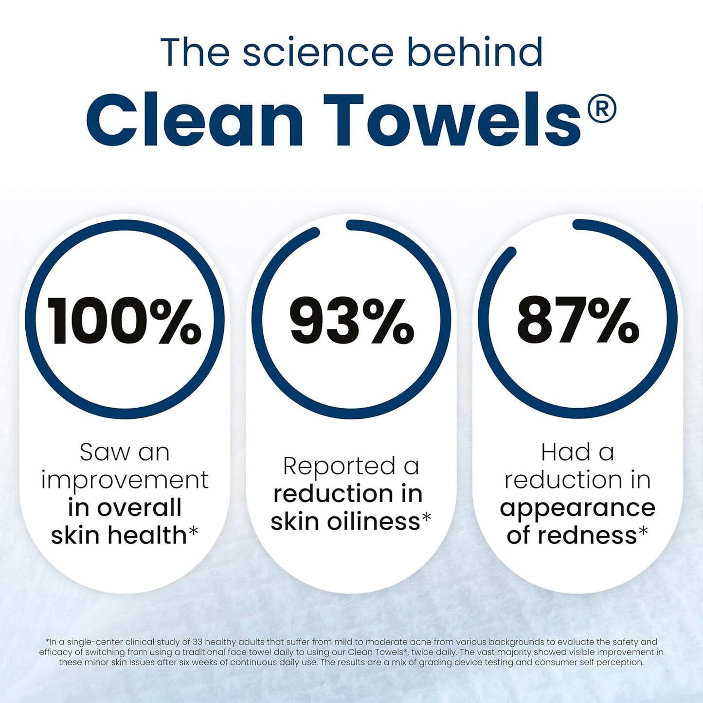 Clean Skin Club Clean Towels XL®, 100% USDA Biobased Face Towel, Disposable Face Towelette, Eczema Association Accepted, Makeup Remover Dry Wipes, Ultra Soft, 50 ct per pack, 3 Packs, 150 Ct Total