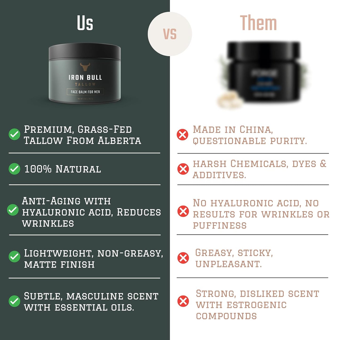 Iron Bull Beef Tallow Face Moisturizer for Men. Anti-Aging With Hyaluronic Acid for Wrinkles. Grass-Fed Beef Tallow Skin Balm & Jojoba Oil for All Skin Types. Natural Formula With a Clean Scent - 2 oz