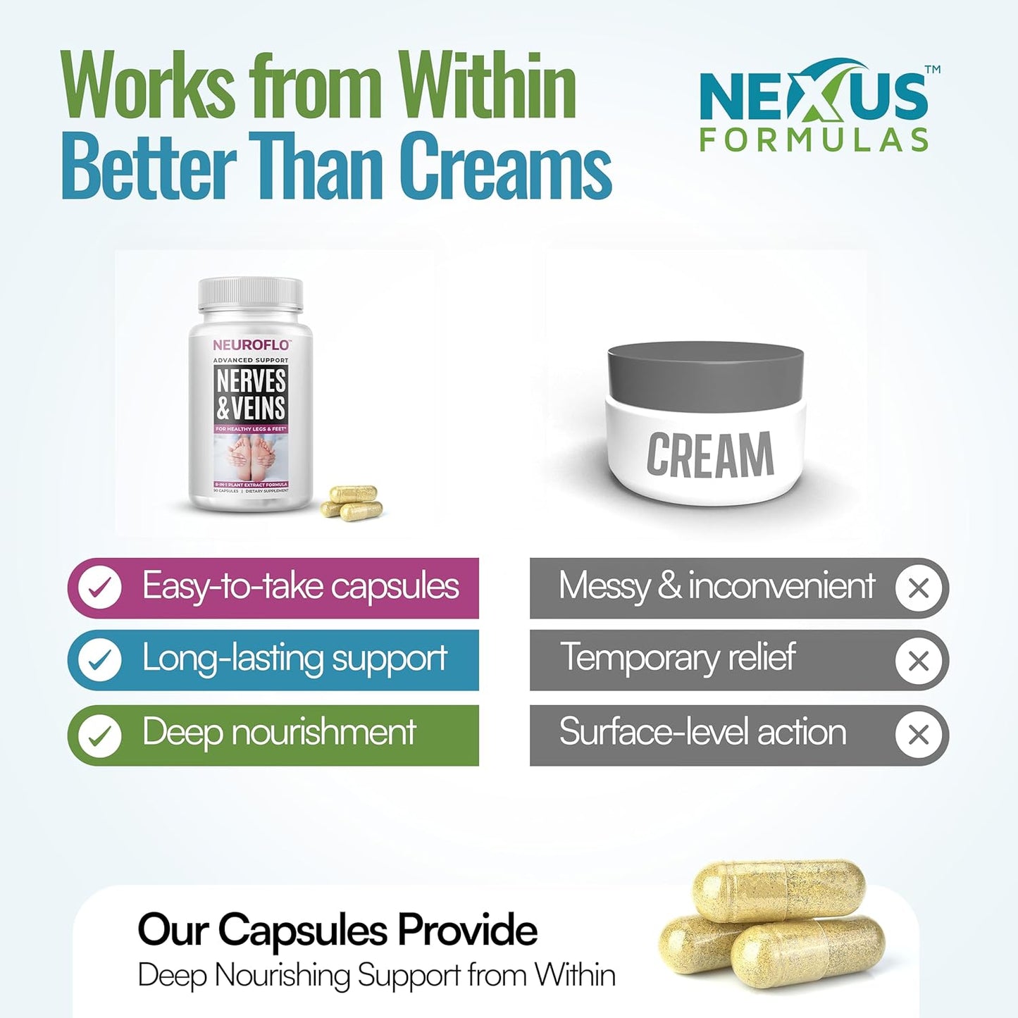 Mizzle Leg Circulation Supplement - Supports Nerves, Veins with 1470mg, 8 in 1 Capsule of Chestnut, Diosmin, Hawthorn for Maximum Relief in Toes, Feet, Ankles, Calves, Legs - Neuroflo