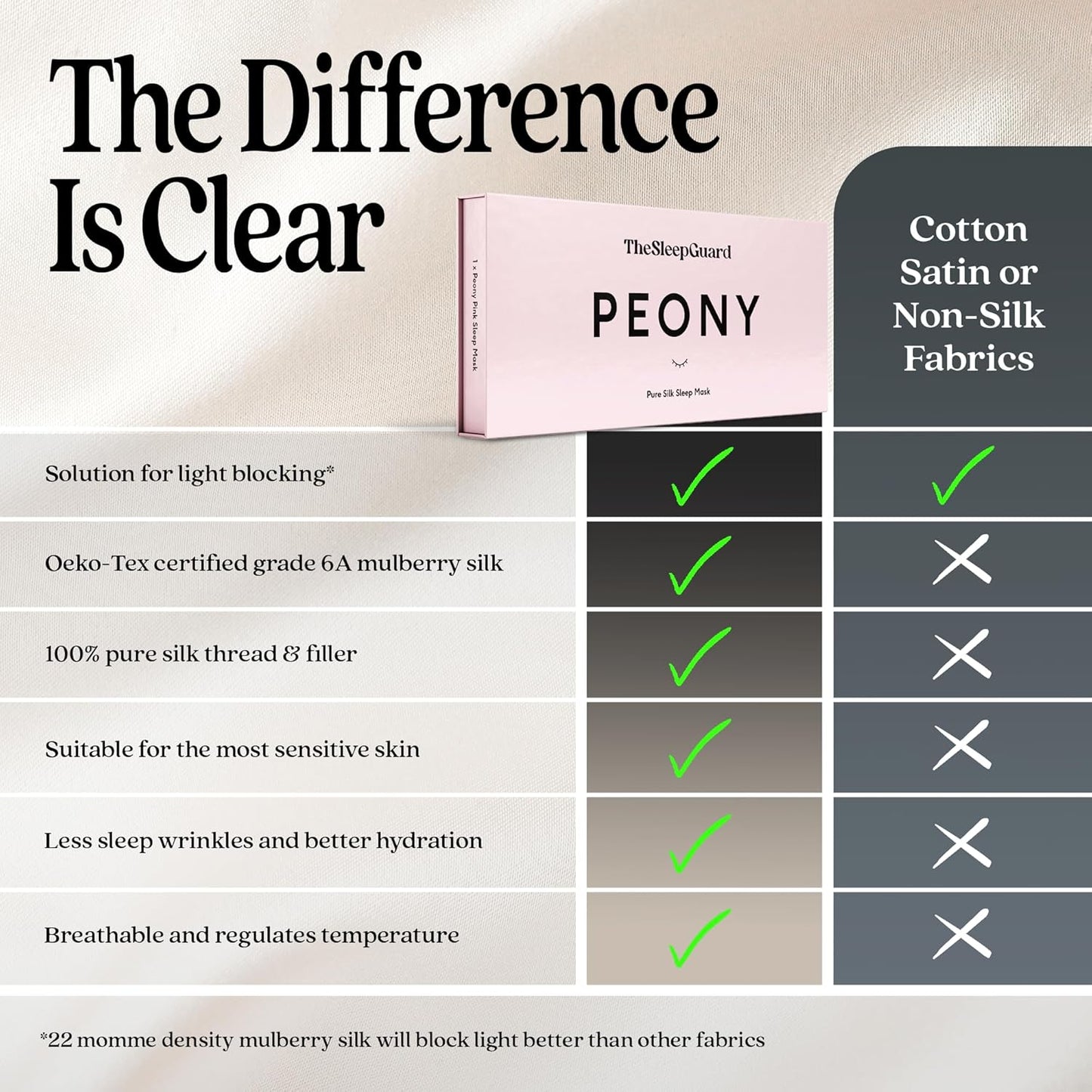 TheSleepGuard Pure Silk Sleep Mask [100% 6A Mulberry Silk, 22 Momme] Light Blocking Travel Essentials. Eye Masks for Sleeping. Black Oeko-Tex Blindfold. Eye Covers for Men & Women