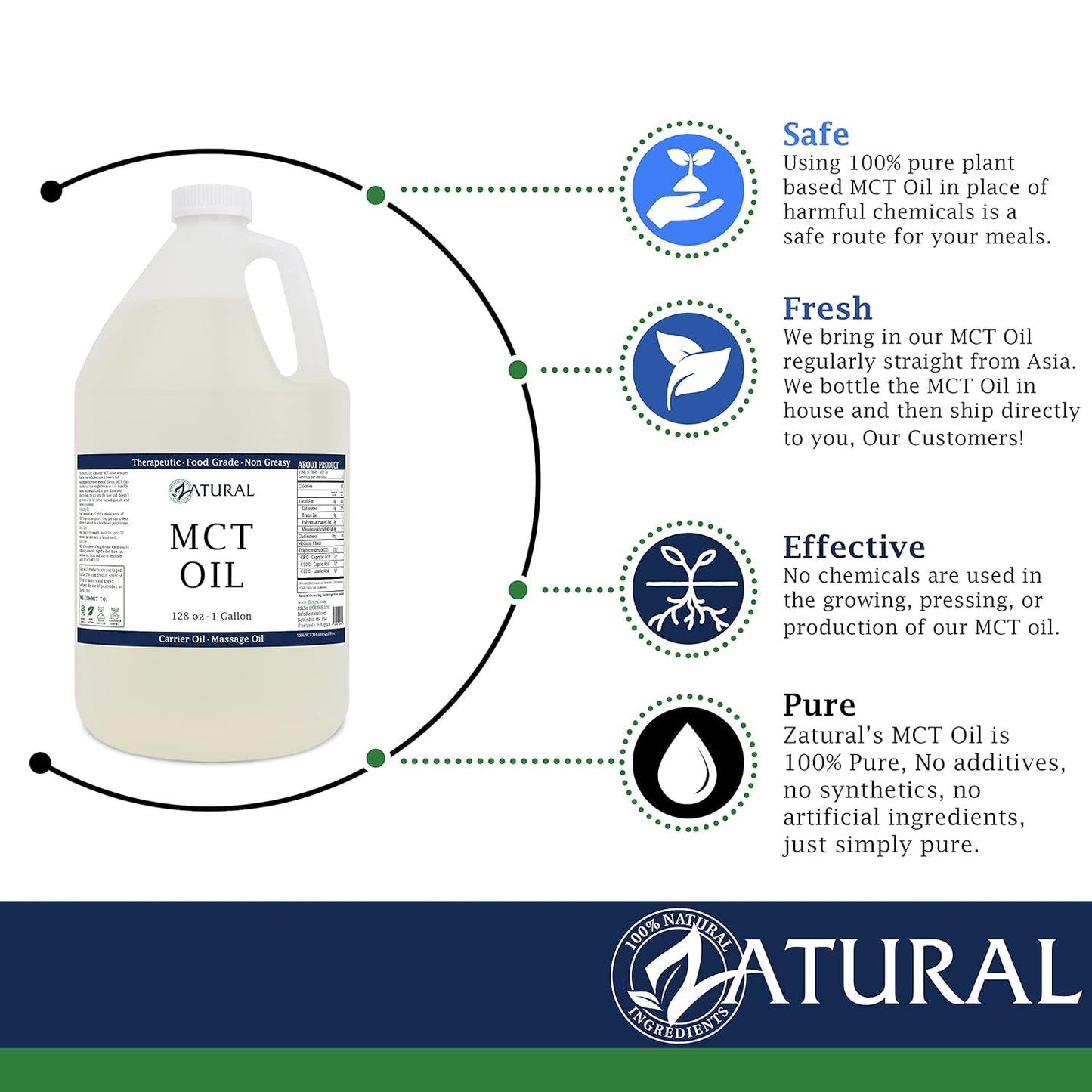 Pure MCT Oil, Carrier Oil, Massage Oil, Hydrating Oil, Hair Oil, Food and Therapeutic Grade, 32 Oz