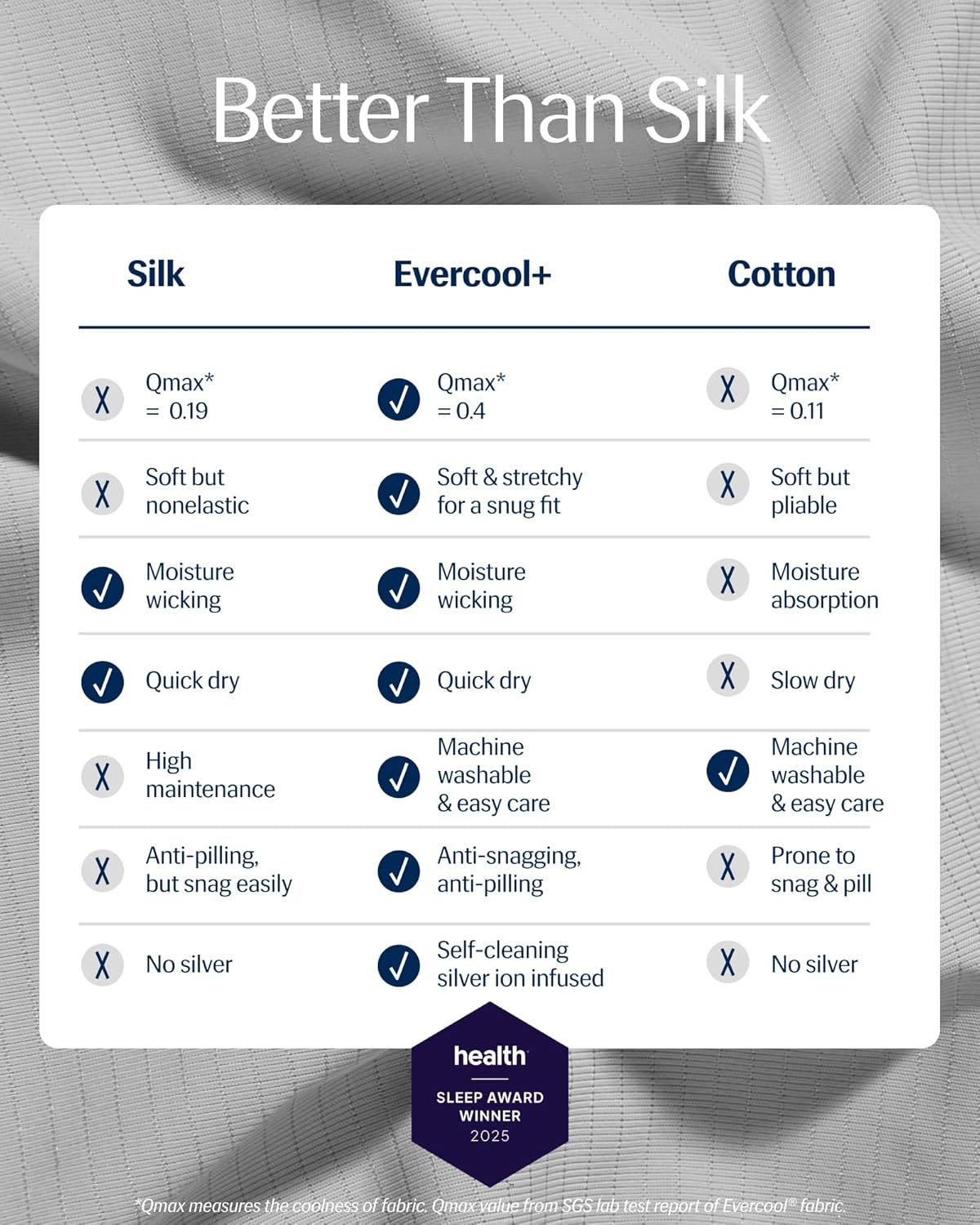 REST® Evercool®+ Cooling Pillowcases King - 2 Pillowcases for Sensitive Skin, Silver Infused Fabric for Hygienic Sleep, Silky Smooth for Curly Hair, High Elastic for Snug Fit (19x35 inches)