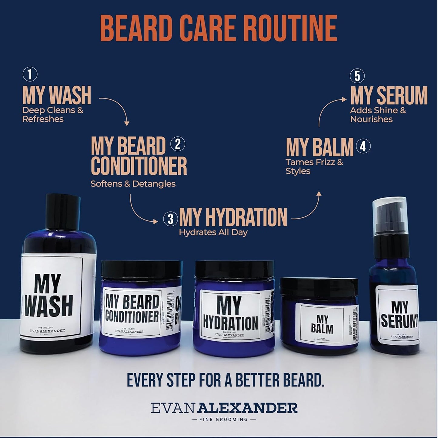 Evan Alexander Grooming MY Hydrating Repair Kit | Ultimate 5 - part Beard Care Kit For Men | Cleans, Conditions, Hydrates, Protects & Strengthens Beard | For All Beard Types