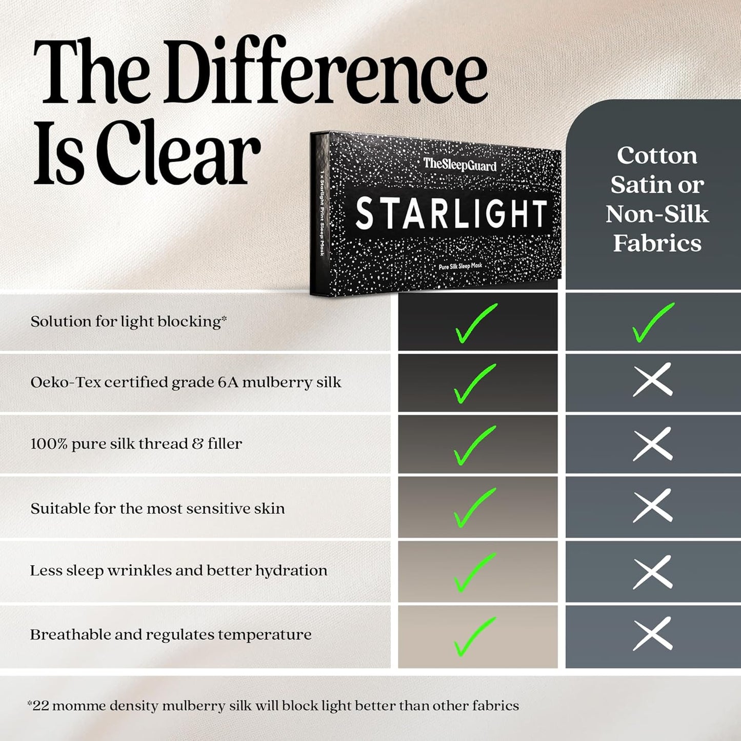 TheSleepGuard Pure Silk Sleep Mask [100% 6A Mulberry Silk, 22 Momme] Light Blocking Travel Essentials. Eye Masks for Sleeping. Black Oeko-Tex Blindfold. Eye Covers for Men & Women